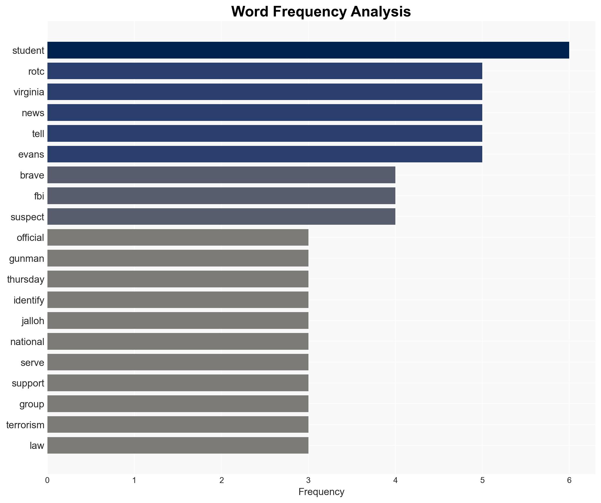 Brave ROTC students credited with stopping deadly shooting at Old Dominion - Image 3