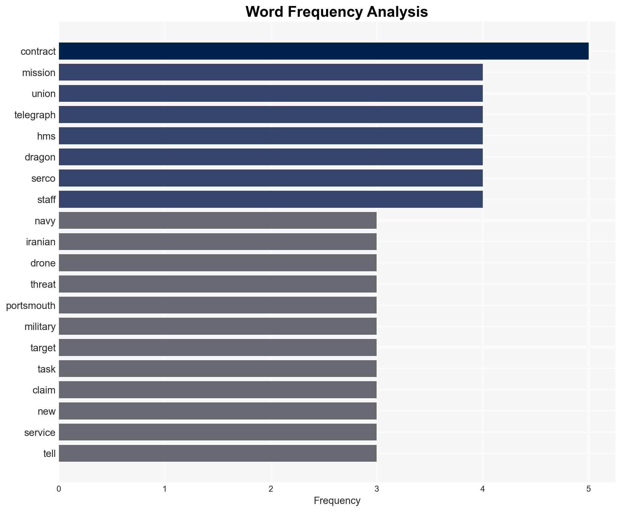 British Navys Response To Iran Delayed Since Repair Yard Only Works Nine-To-Five Union Says - Image 3