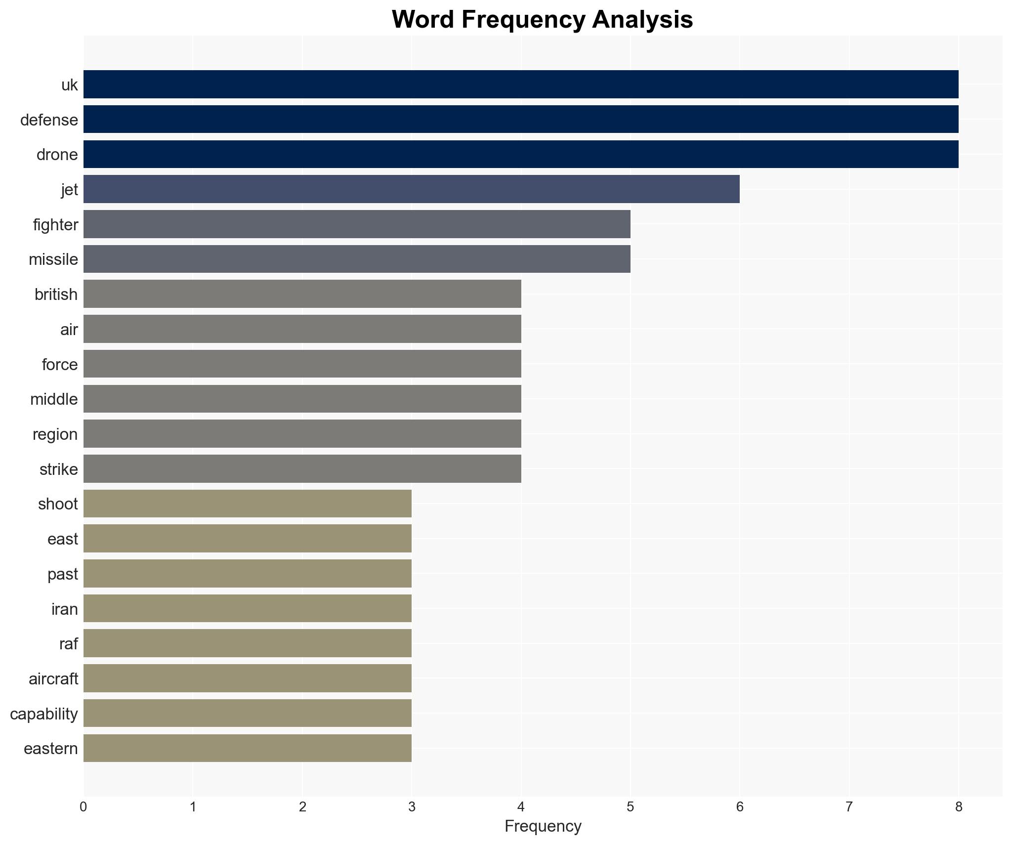 British Royal Air Force F-35 stealth fighter jets just scored their first-ever combat kill - Image 3