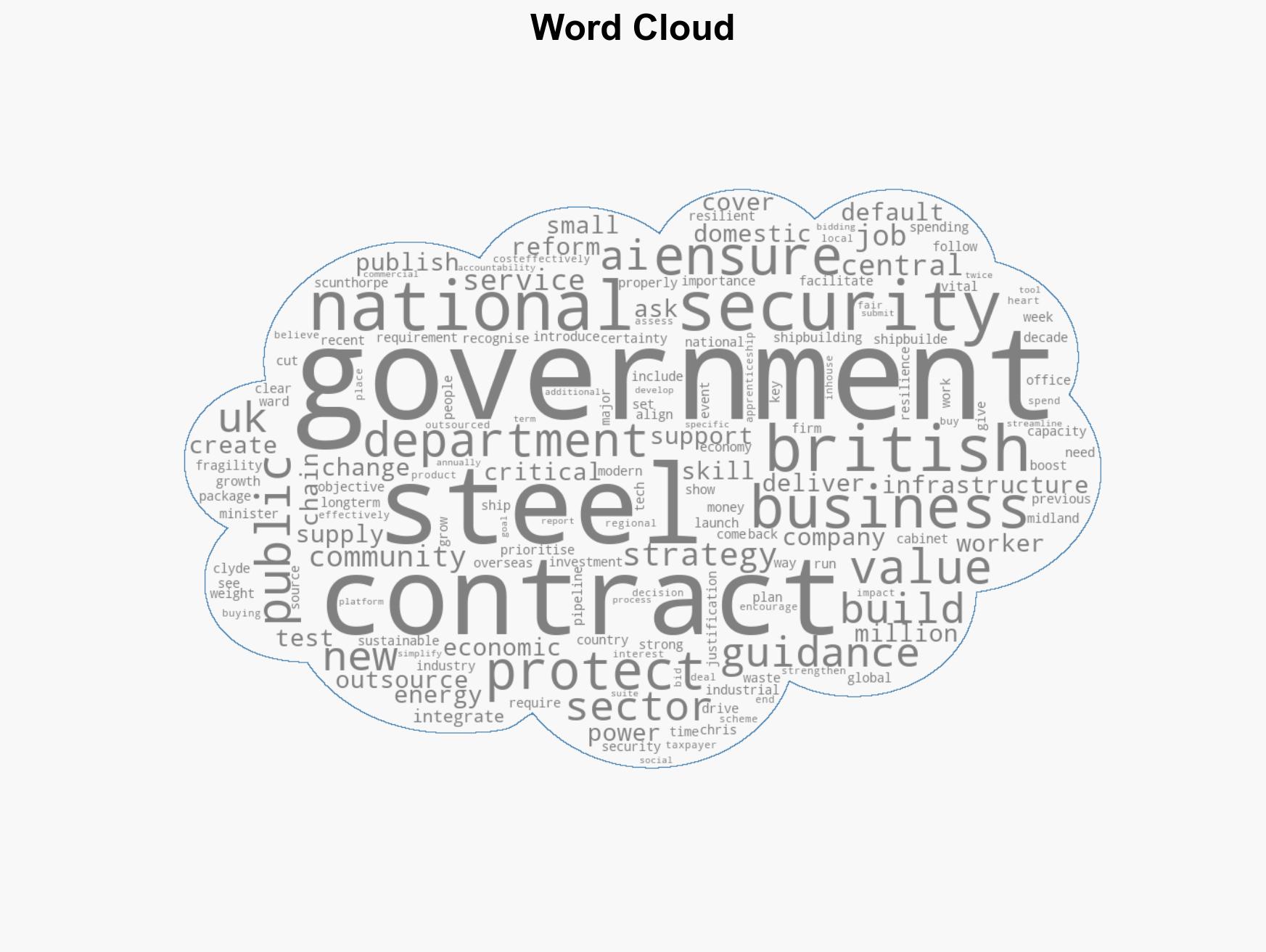 British shipbuilding steel AI and energy infrastructure to be prioritised for government contracts for national security - Image 1