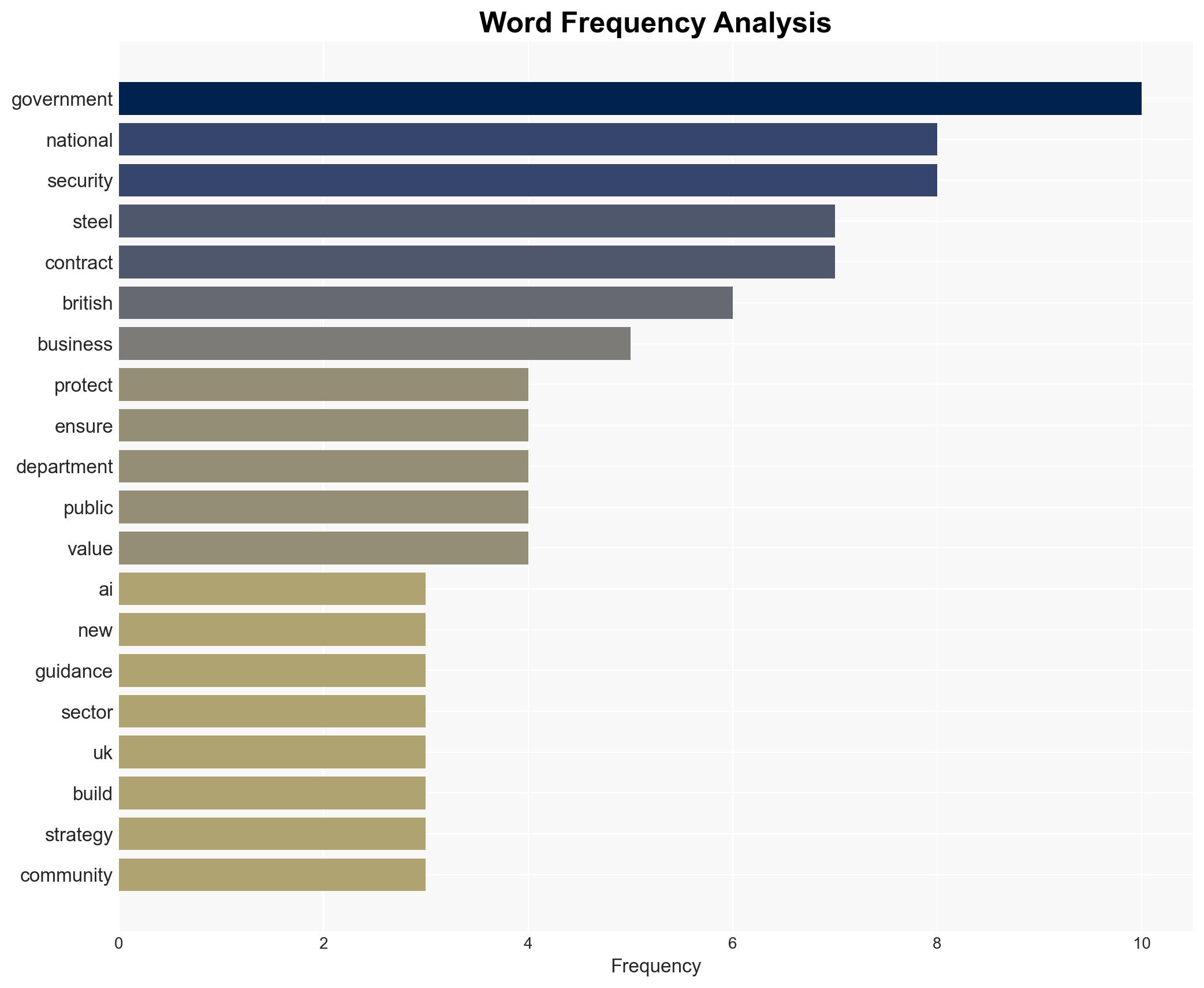 British shipbuilding steel AI and energy infrastructure to be prioritised for government contracts for national security - Image 3