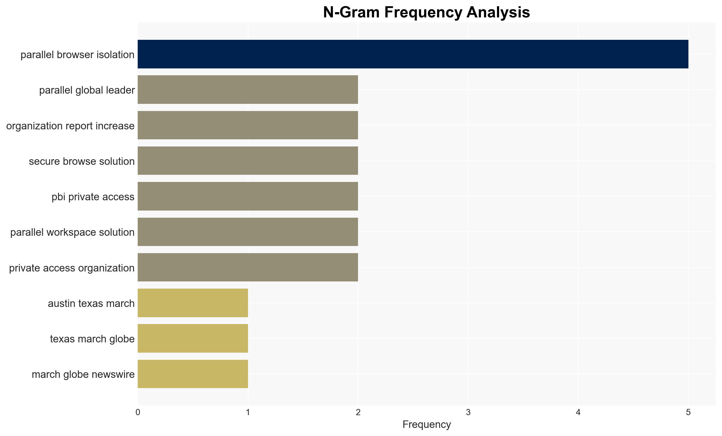Browsers Become Prime Cybercrime Target as 85 of Enterprises Increase Security Spending Omdia Research Finds - Image 4