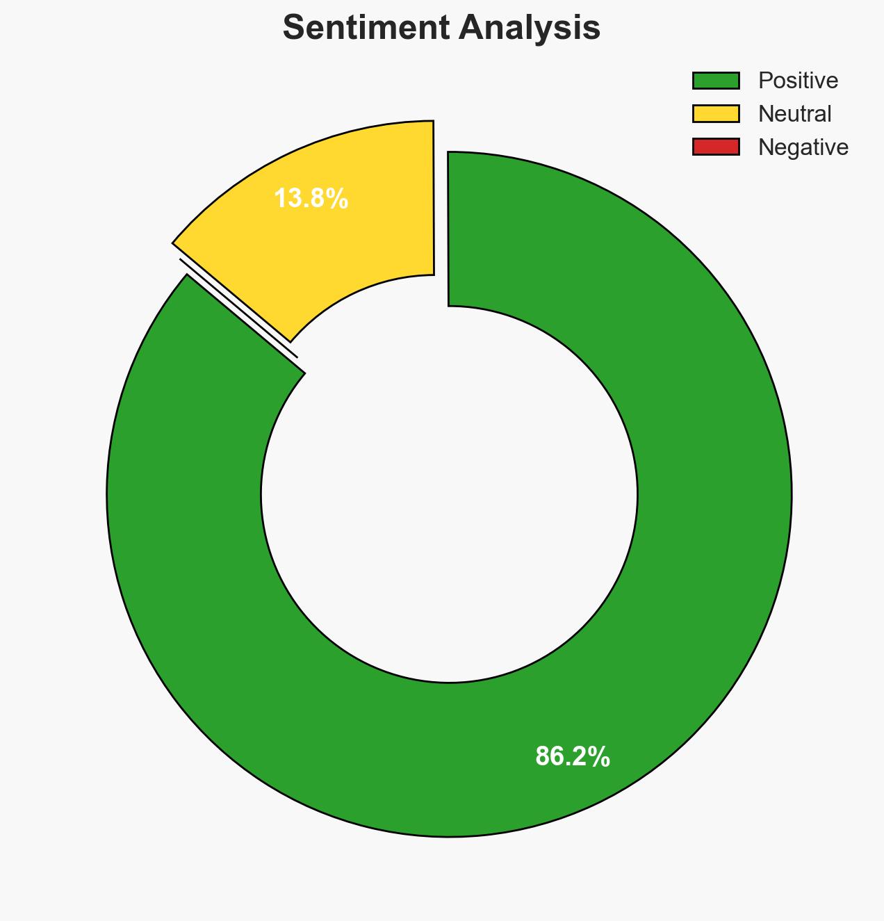 Building the future of security with NAB with Lakewatch - Image 2