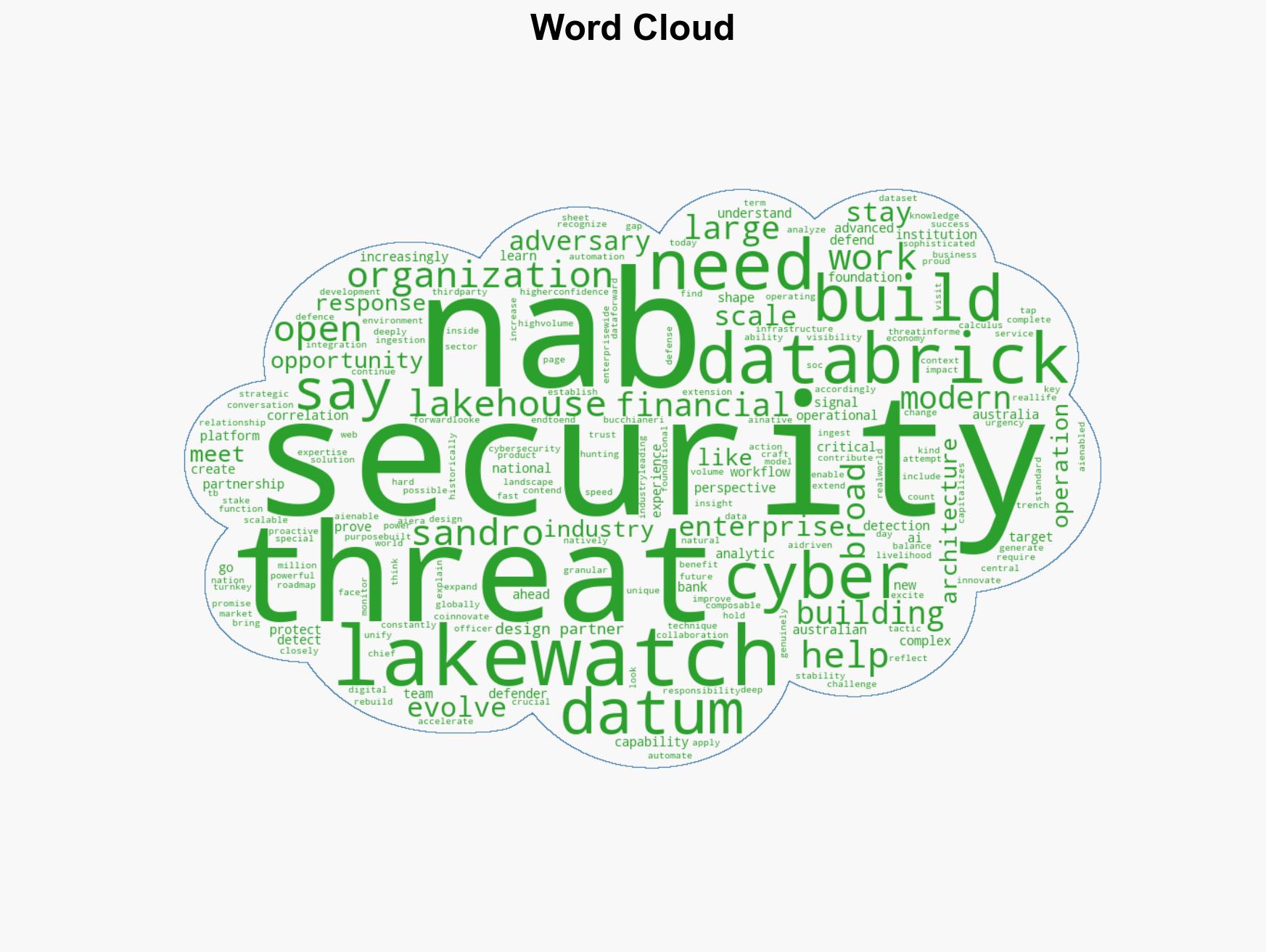 Building the future of security with NAB with Lakewatch - Image 1