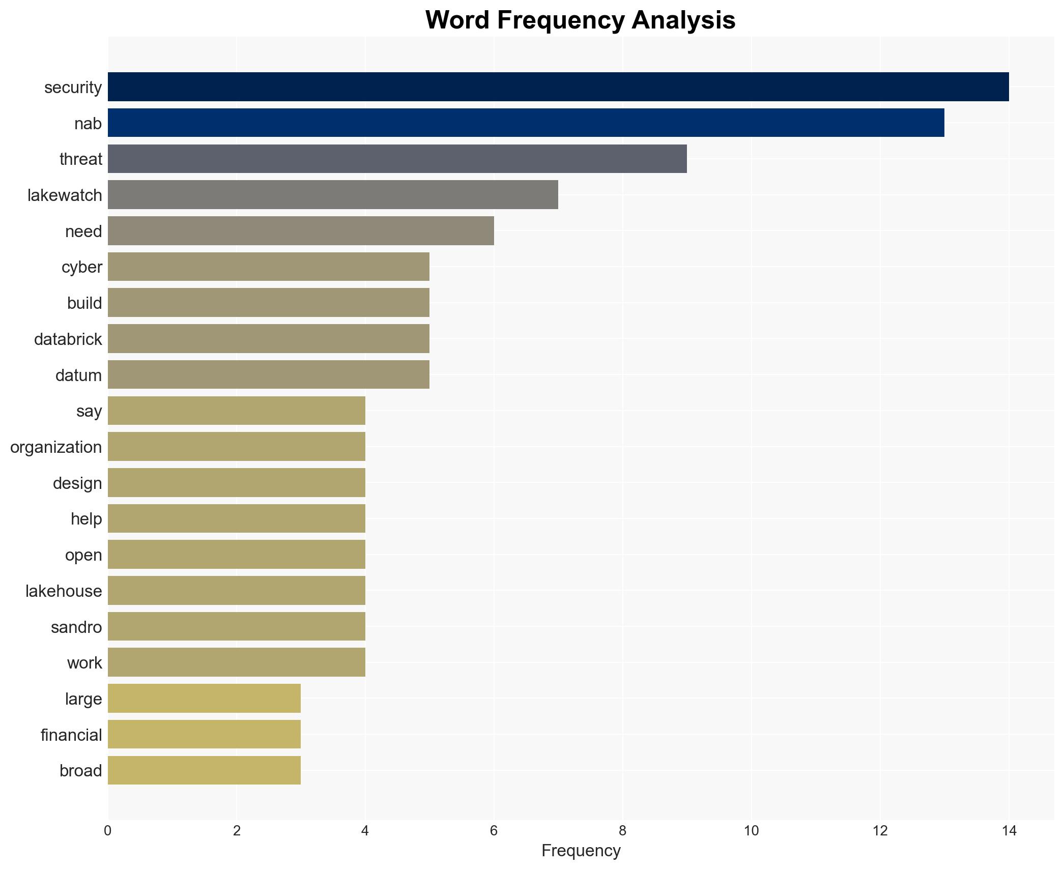 Building the future of security with NAB with Lakewatch - Image 3