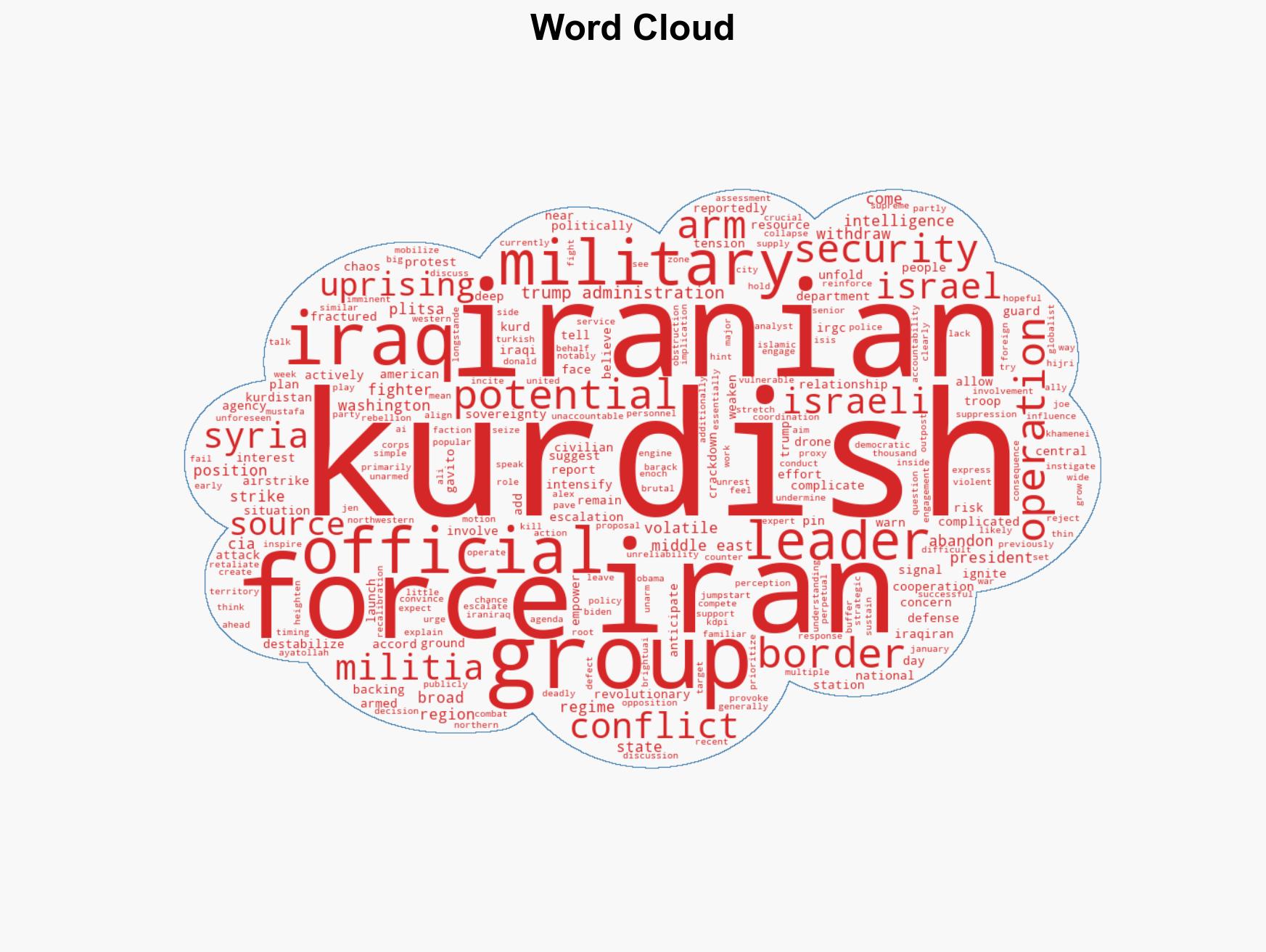 CIA arming Kurdish forces to spark uprising against Iran raising fears of wider conflict - Image 1