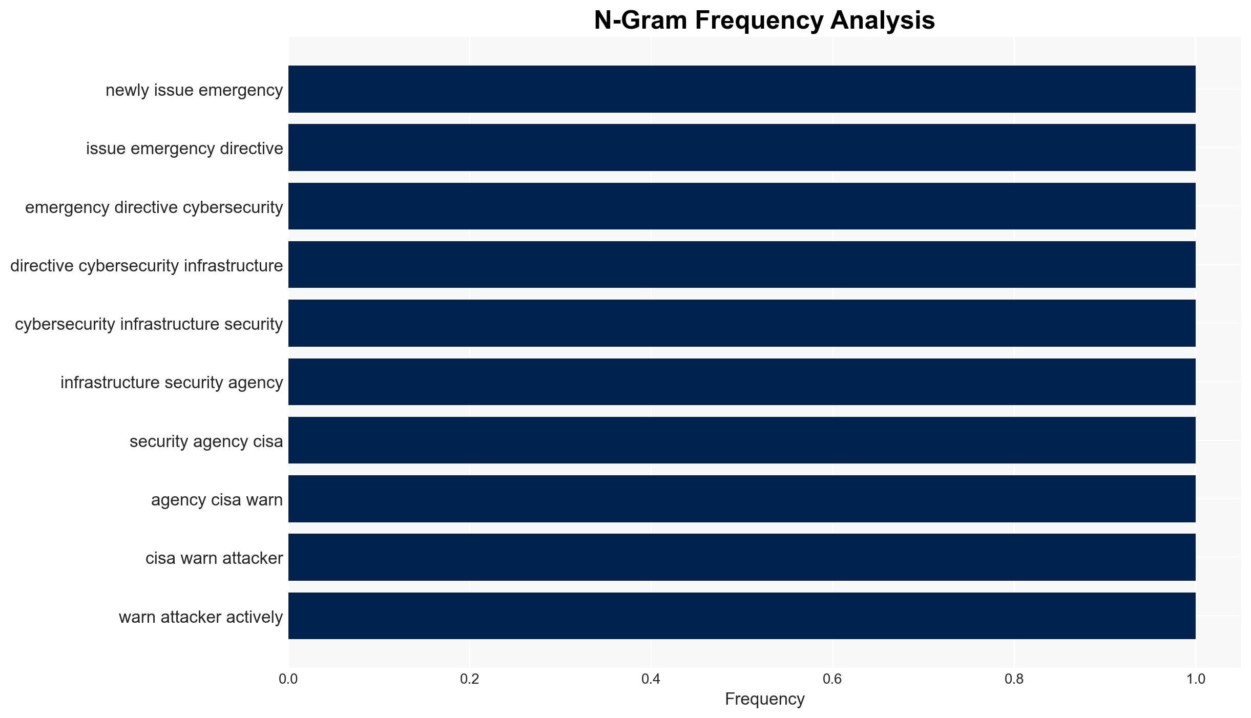 CISA Issues Emergency Directive Over Exploited Cisco SD-WAN Flaws - Image 4