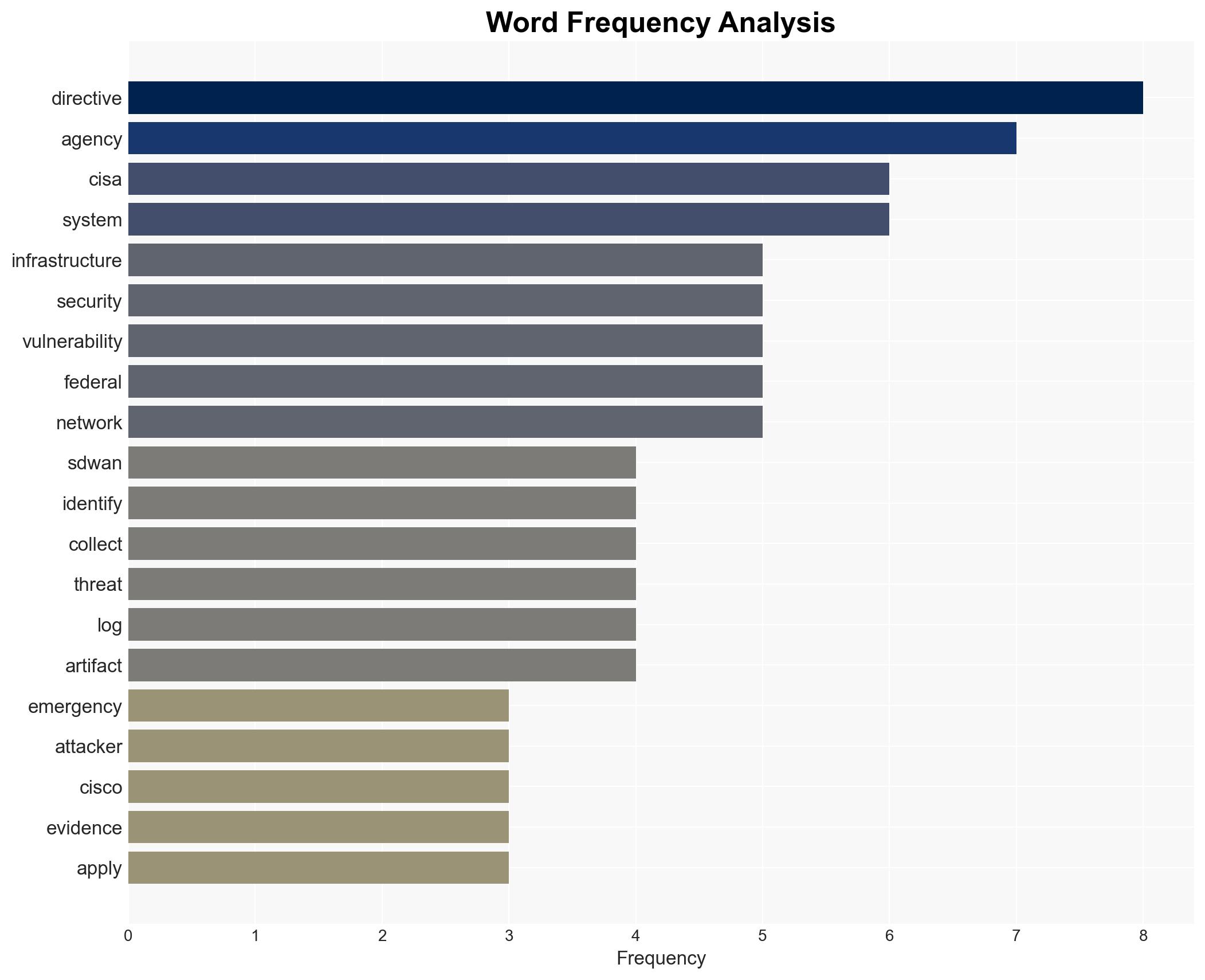 CISA Issues Emergency Directive Over Exploited Cisco SD-WAN Flaws - Image 3