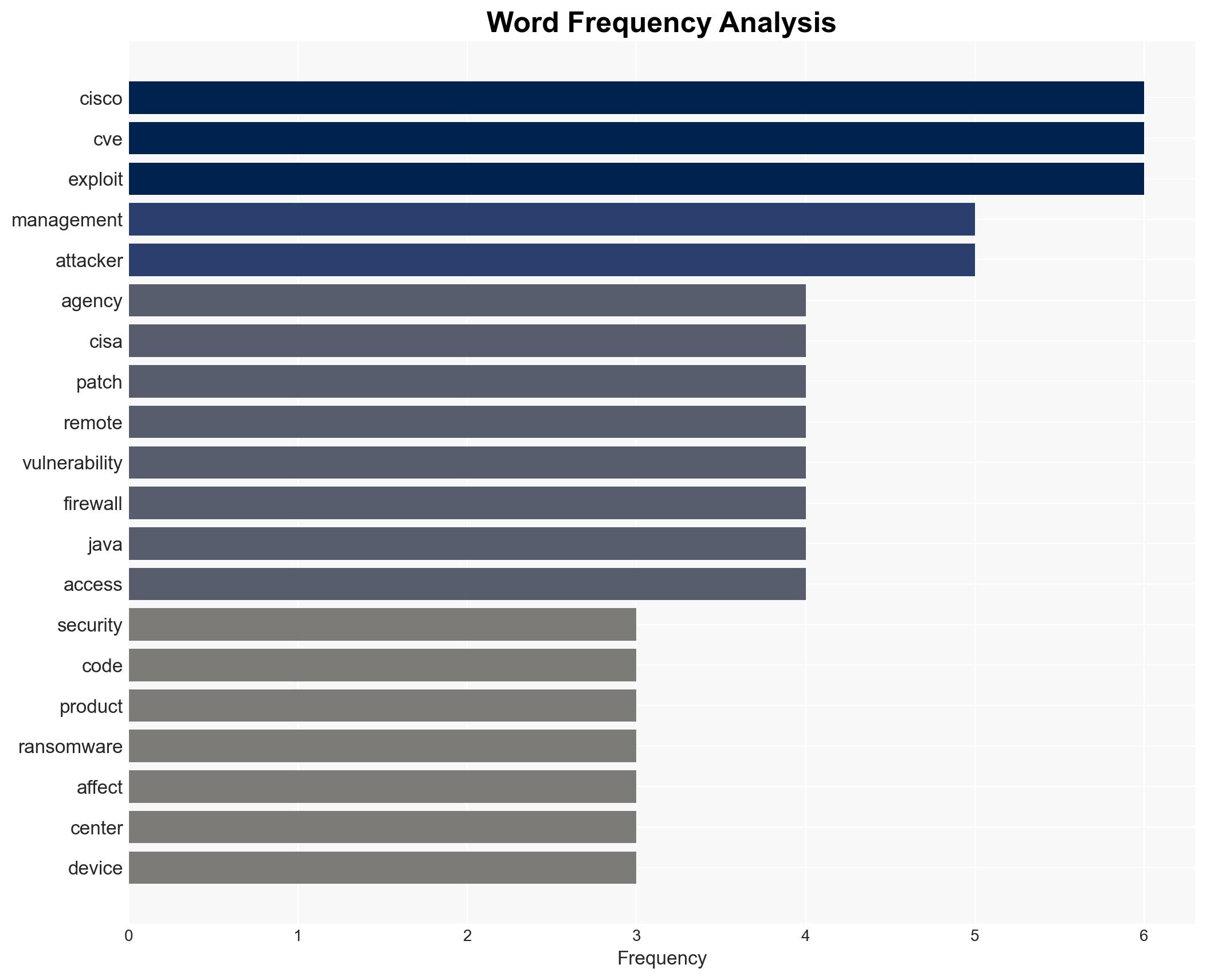 CISA Orders US Government to Patch Maximum Severity Cisco Flaw - Image 3