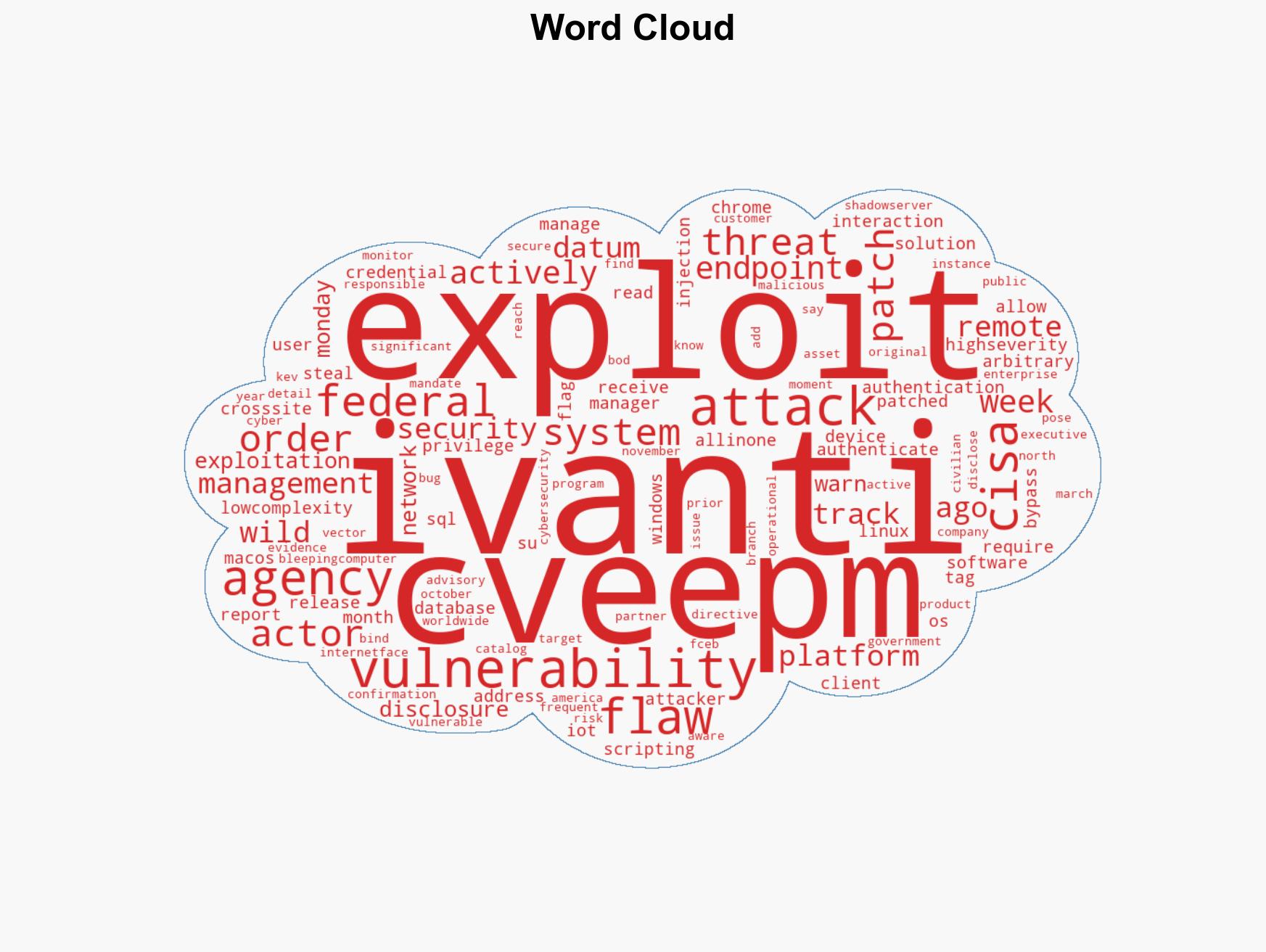 CISA Recently patched Ivanti EPM flaw now actively exploited - Image 1