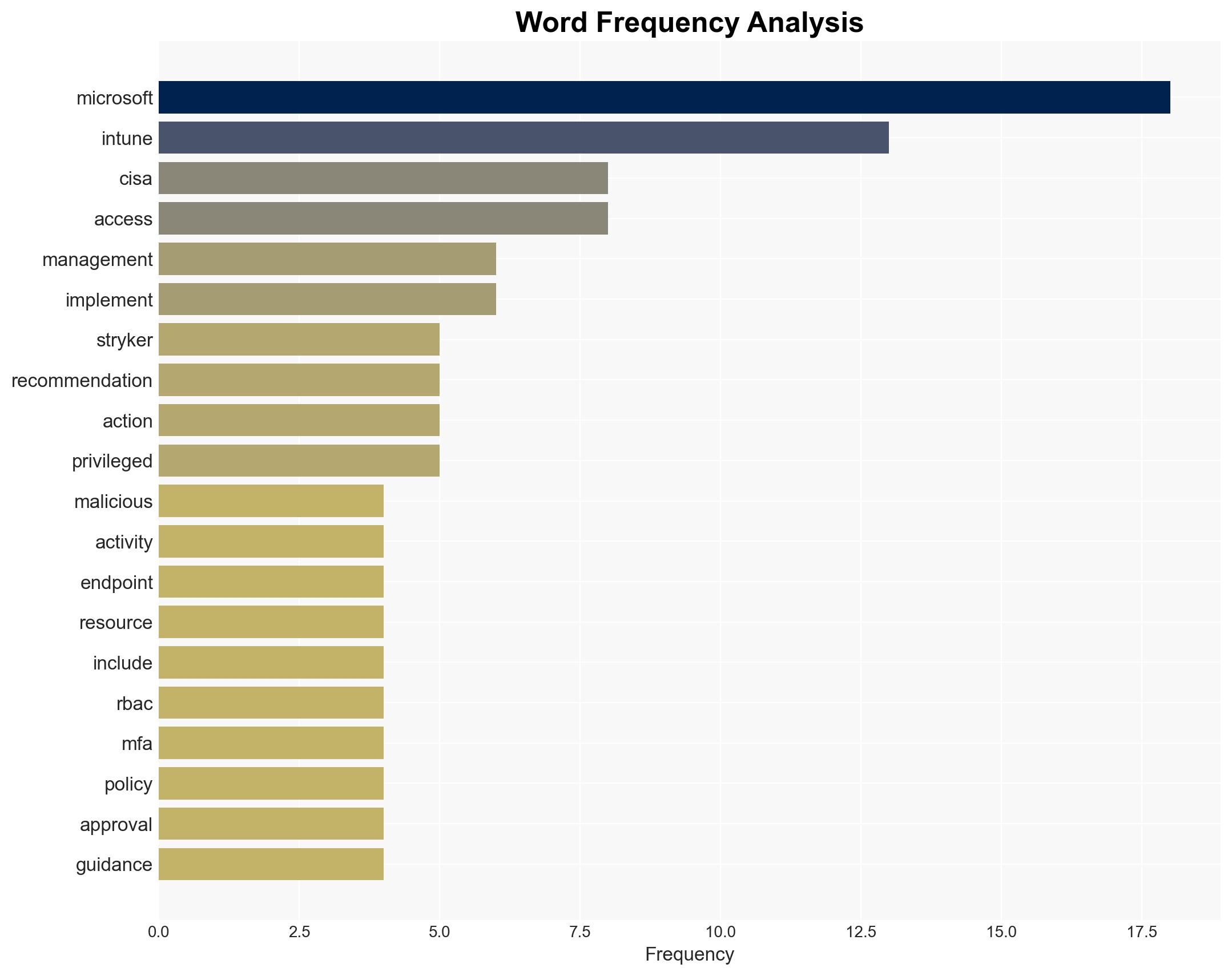 CISA Urges Endpoint Management System Hardening After Cyberattack Against US Organization - Image 3