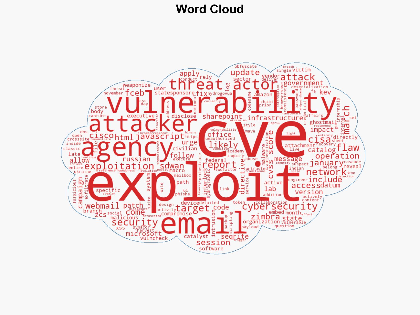 CISA Warns of Zimbra SharePoint Flaw Exploits Cisco Zero-Day Hit in Ransomware Attacks - Image 1