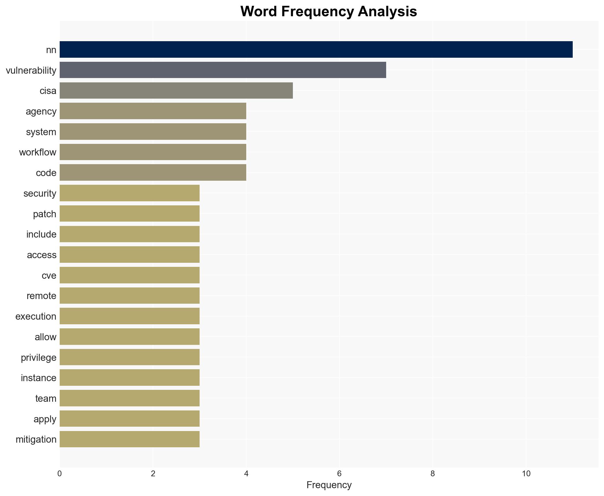 CISA orders feds to patch n8n RCE flaw exploited in attacks - Image 3