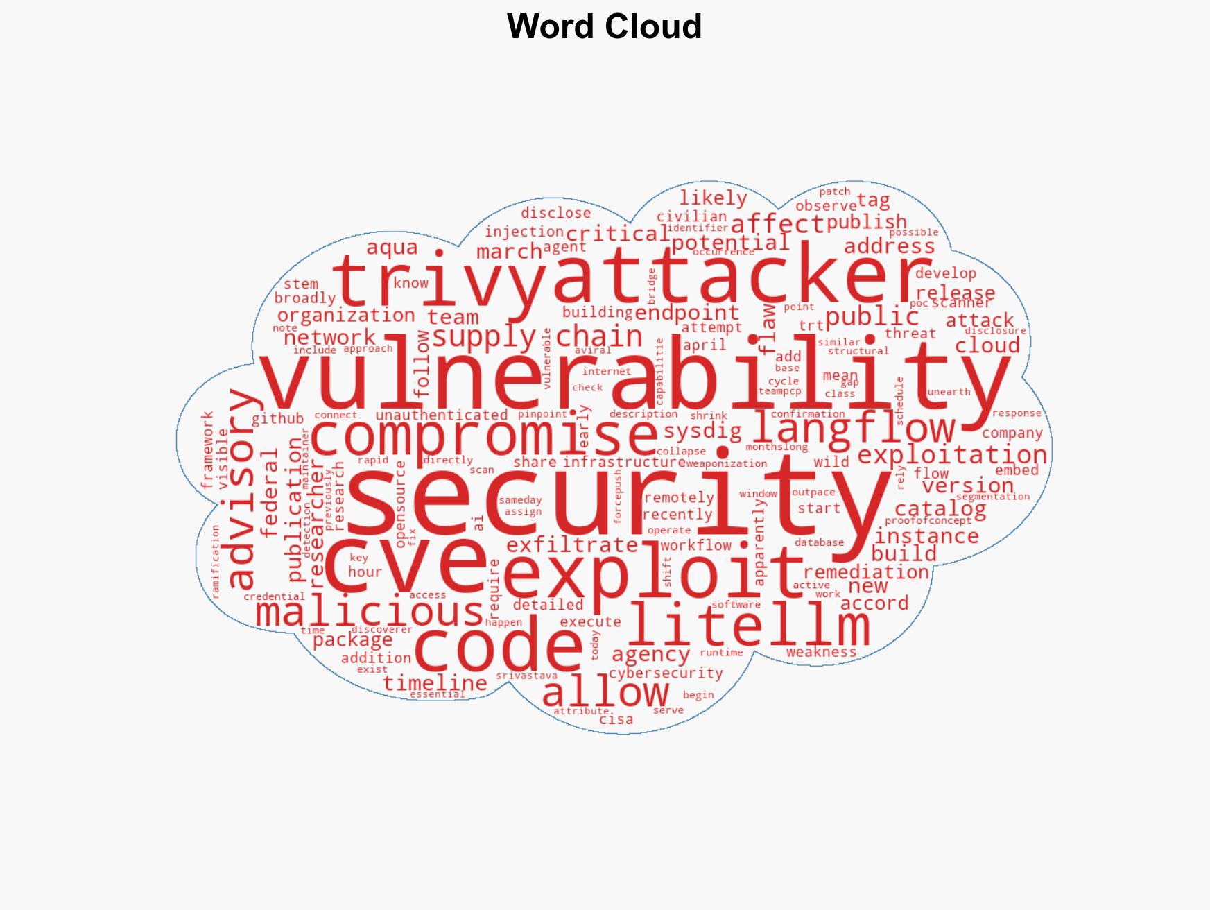 CISA sounds alarm on Langflow RCE Trivy supply chain compromise after rapid exploitation - Image 1