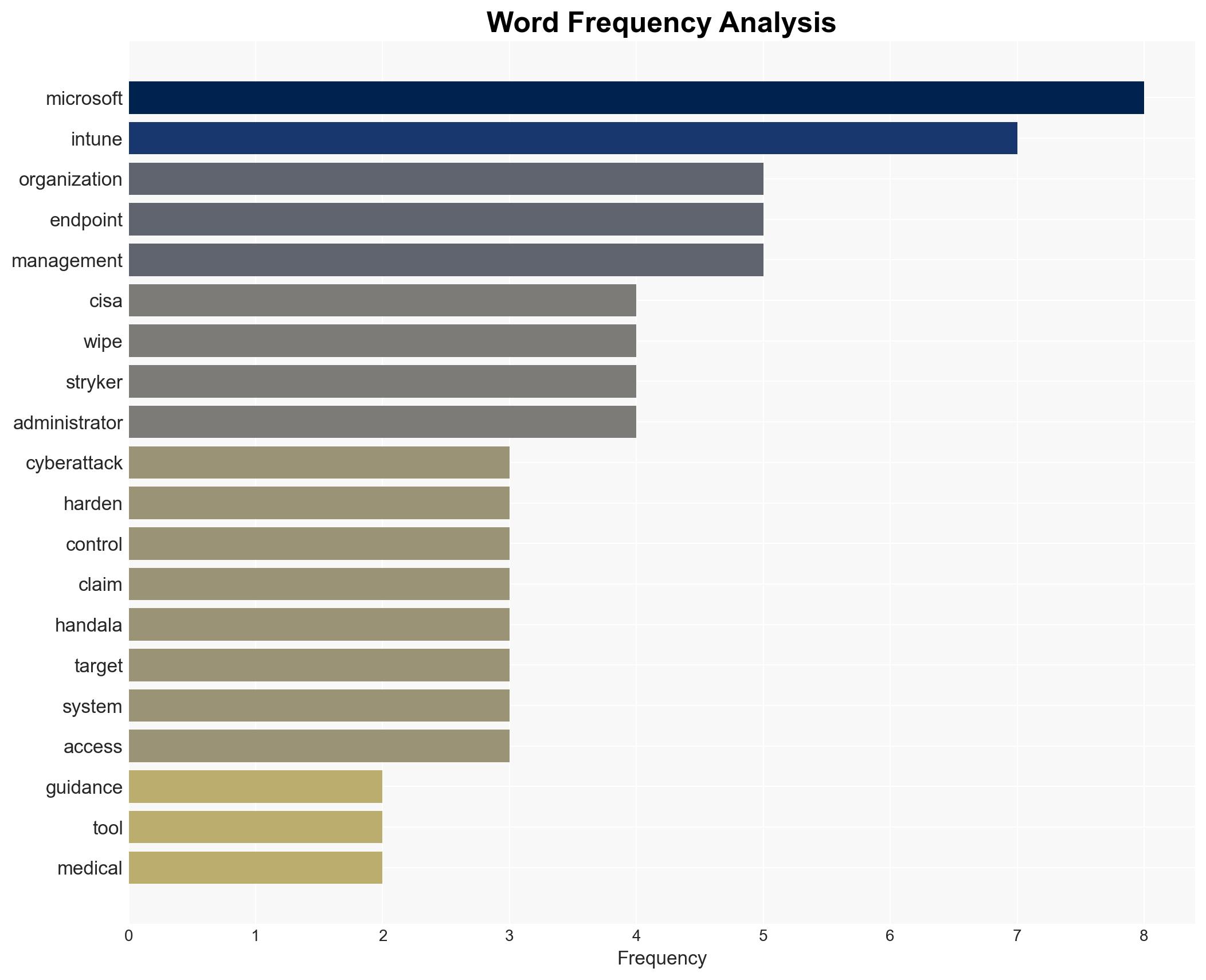 CISA urges US orgs to secure Microsoft Intune systems after Stryker breach - Image 3
