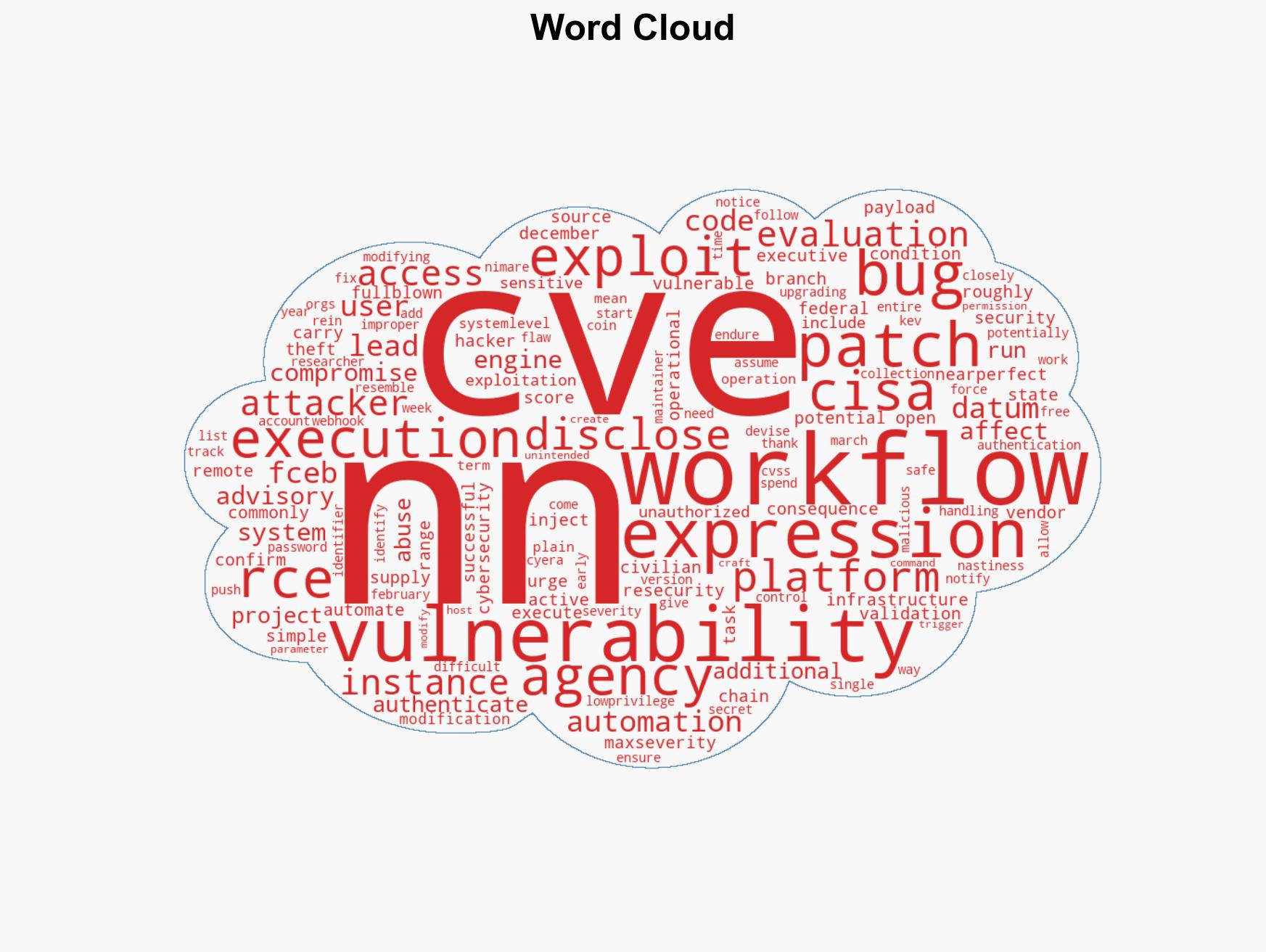 CISA warns max-severity n8n bug is being exploited in the wild - Image 1