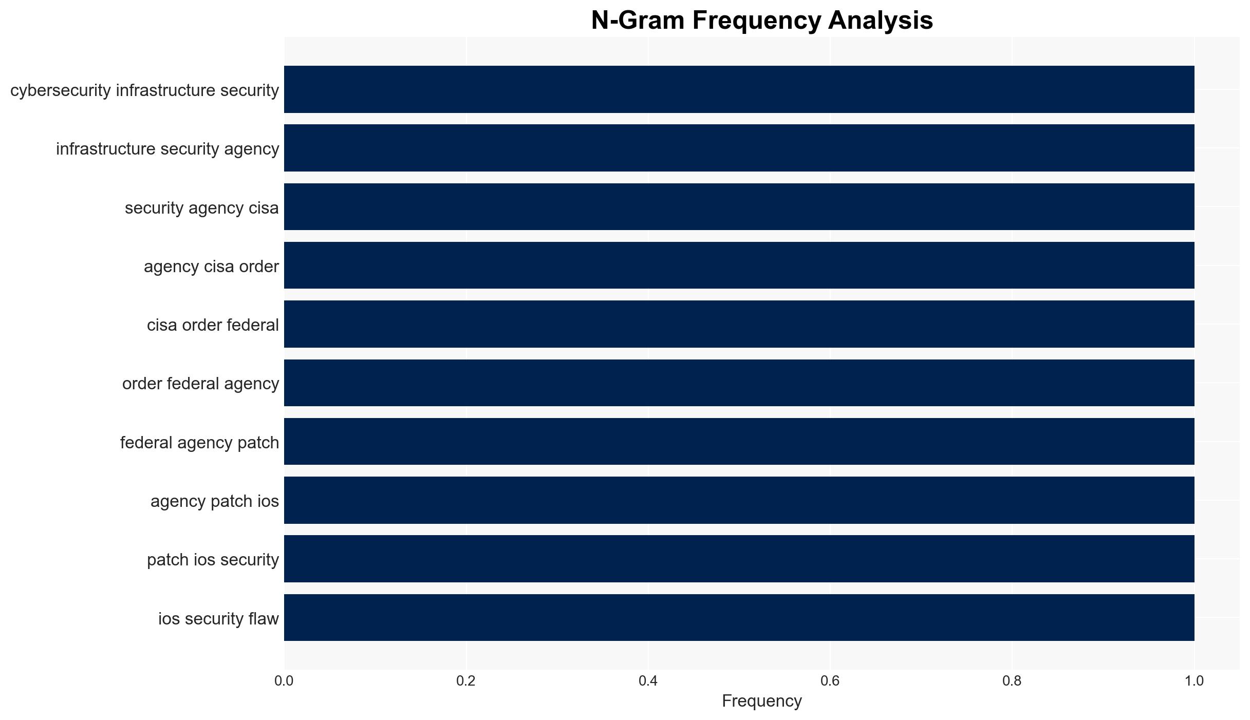CISA warns of Apple flaws exploited in spyware crypto-theft attacks - Image 4