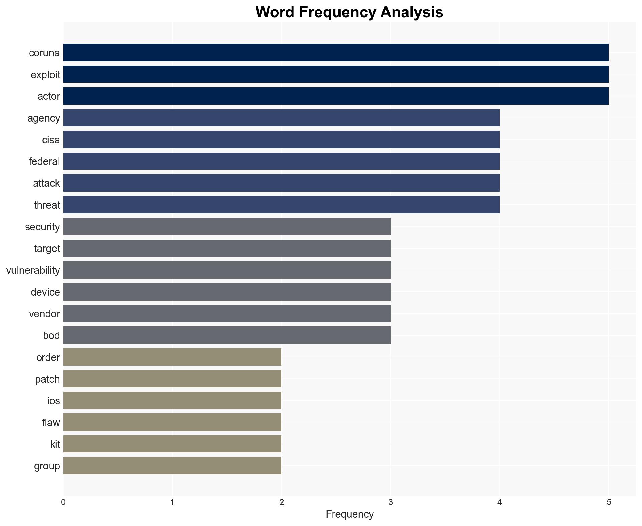 CISA warns of Apple flaws exploited in spyware crypto-theft attacks - Image 3