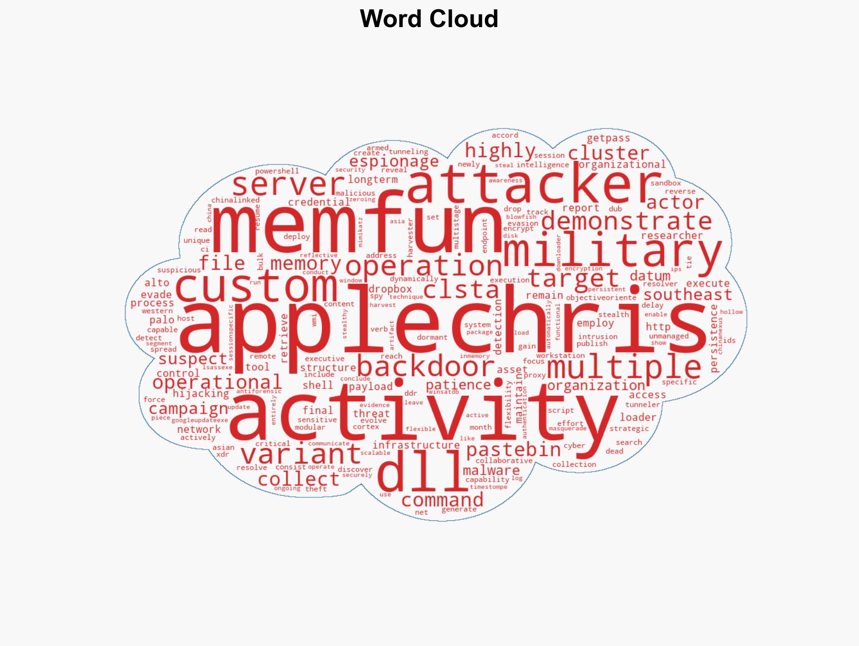 CL-STA-1087 targets military capabilities since 2020 - Image 1