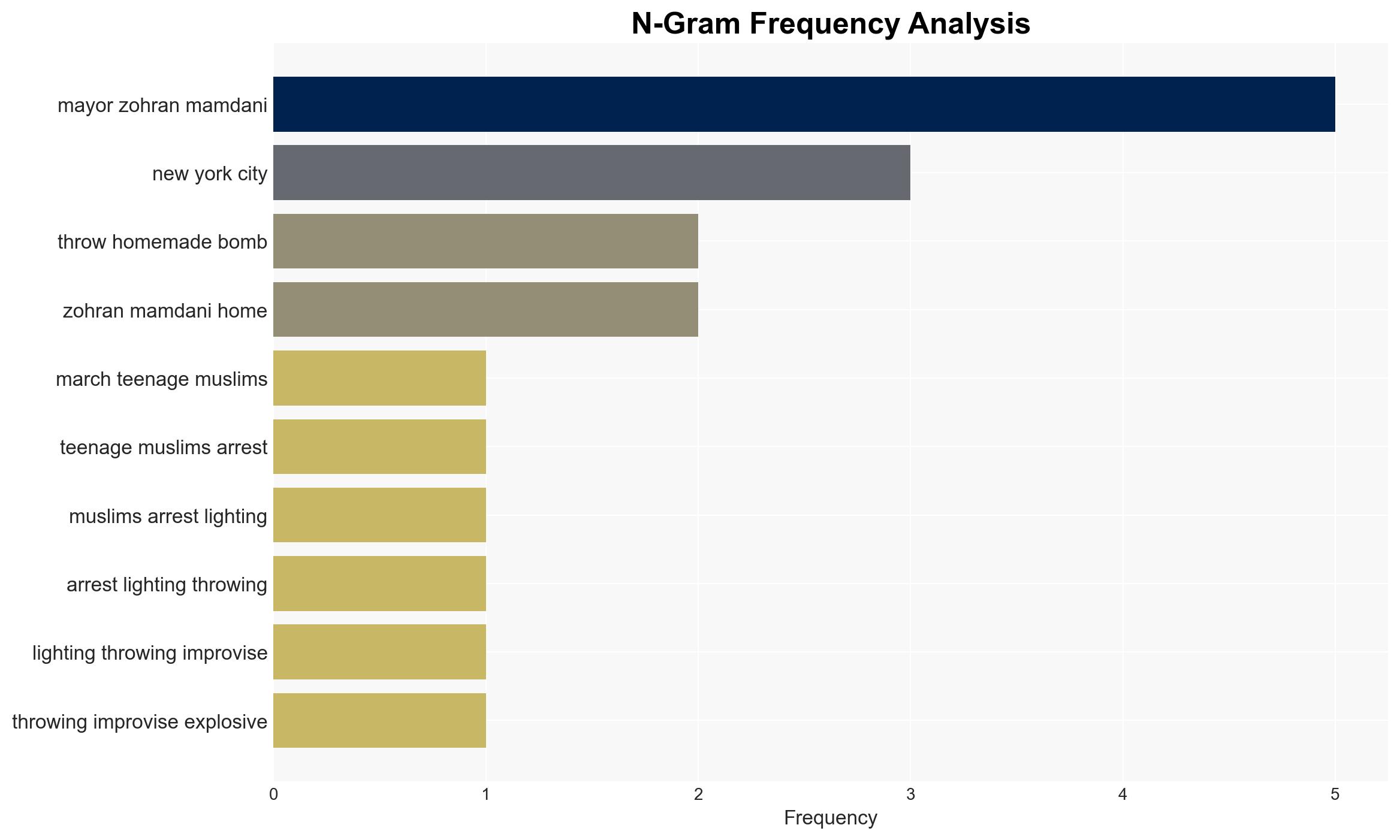 CNN Repeatedly Screws Up on Mamdani and 2 Muslims With Bombs - Image 4