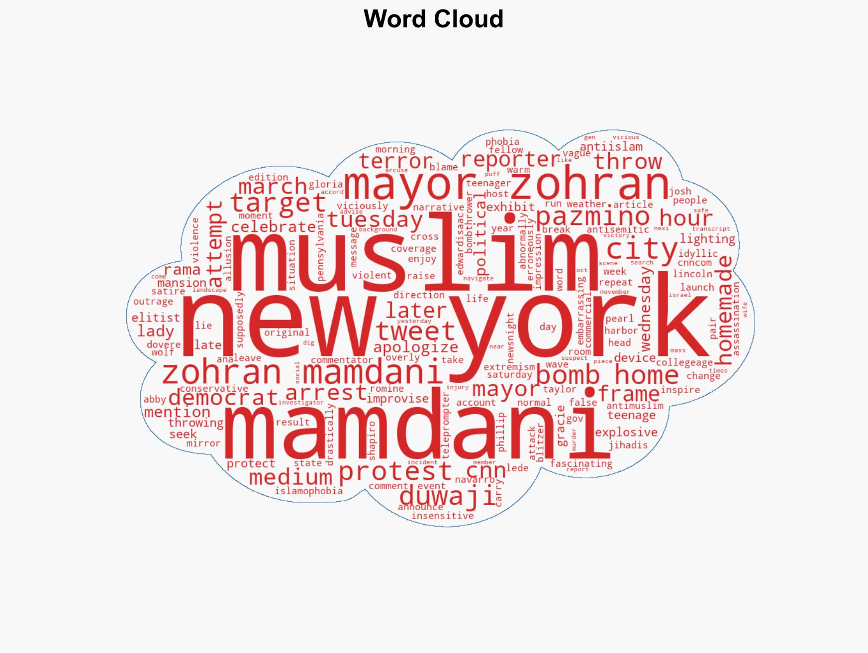 CNN Repeatedly Screws Up on Mamdani and 2 Muslims With Bombs - Image 1