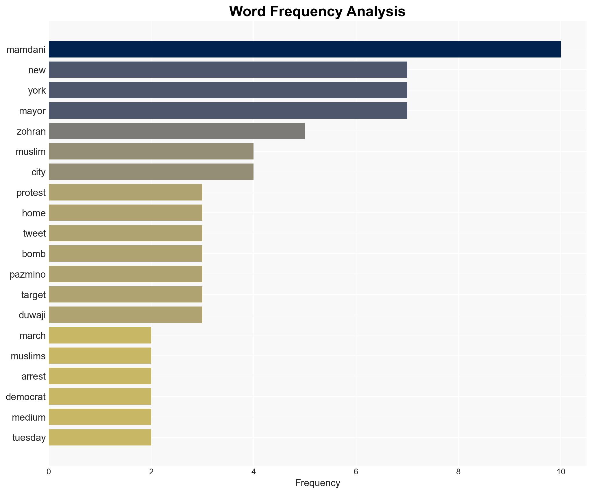 CNN Repeatedly Screws Up on Mamdani and 2 Muslims With Bombs - Image 3