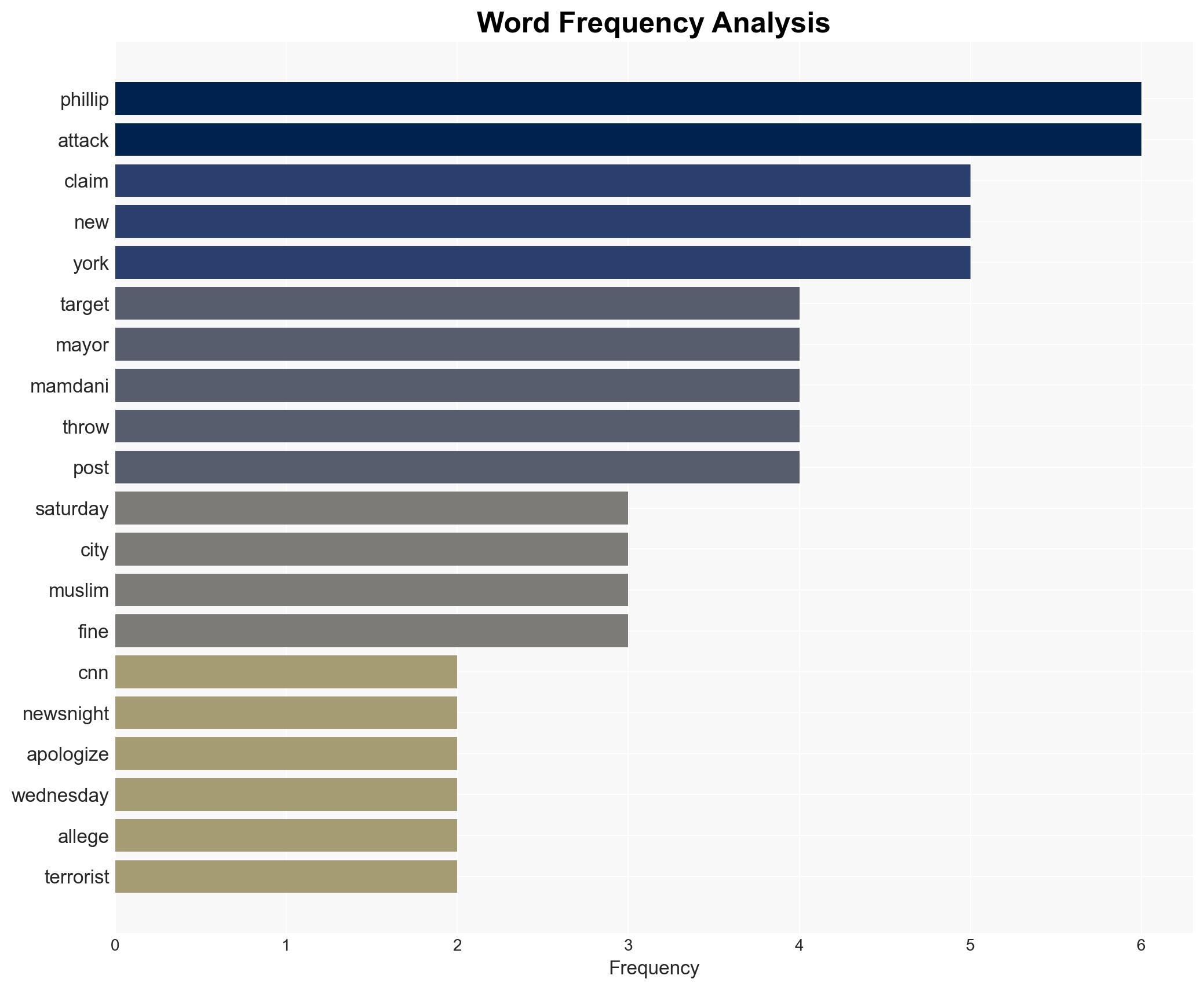 CNNs Abby Phillip Issues Correction After Falsely Claiming Alleged ISIS-Inspired Attack Targeted Zohran Mamdani - Image 3