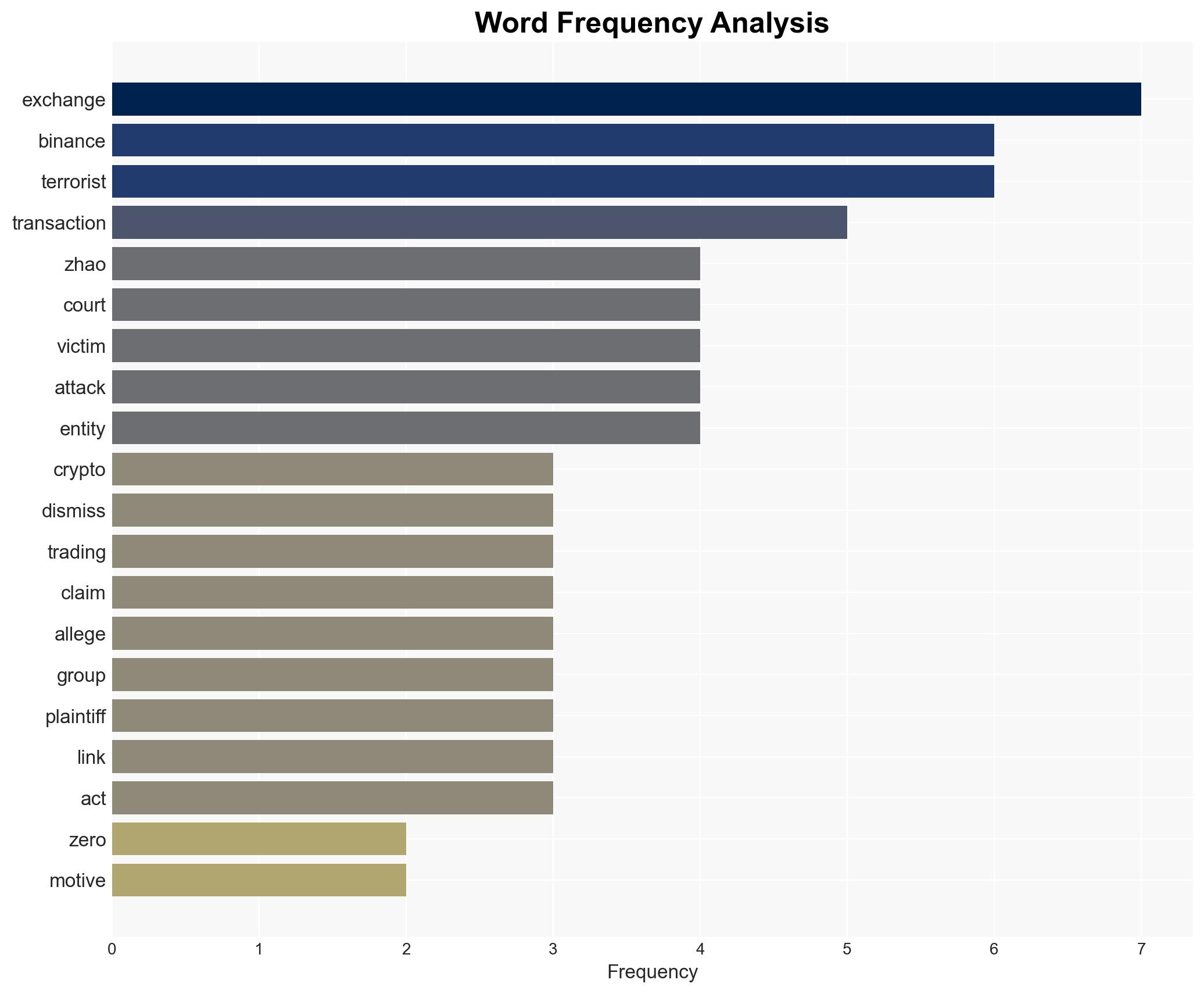 CZ says CEXs have zero motive to aid terrorists as court dismisses terrorism case - Image 3