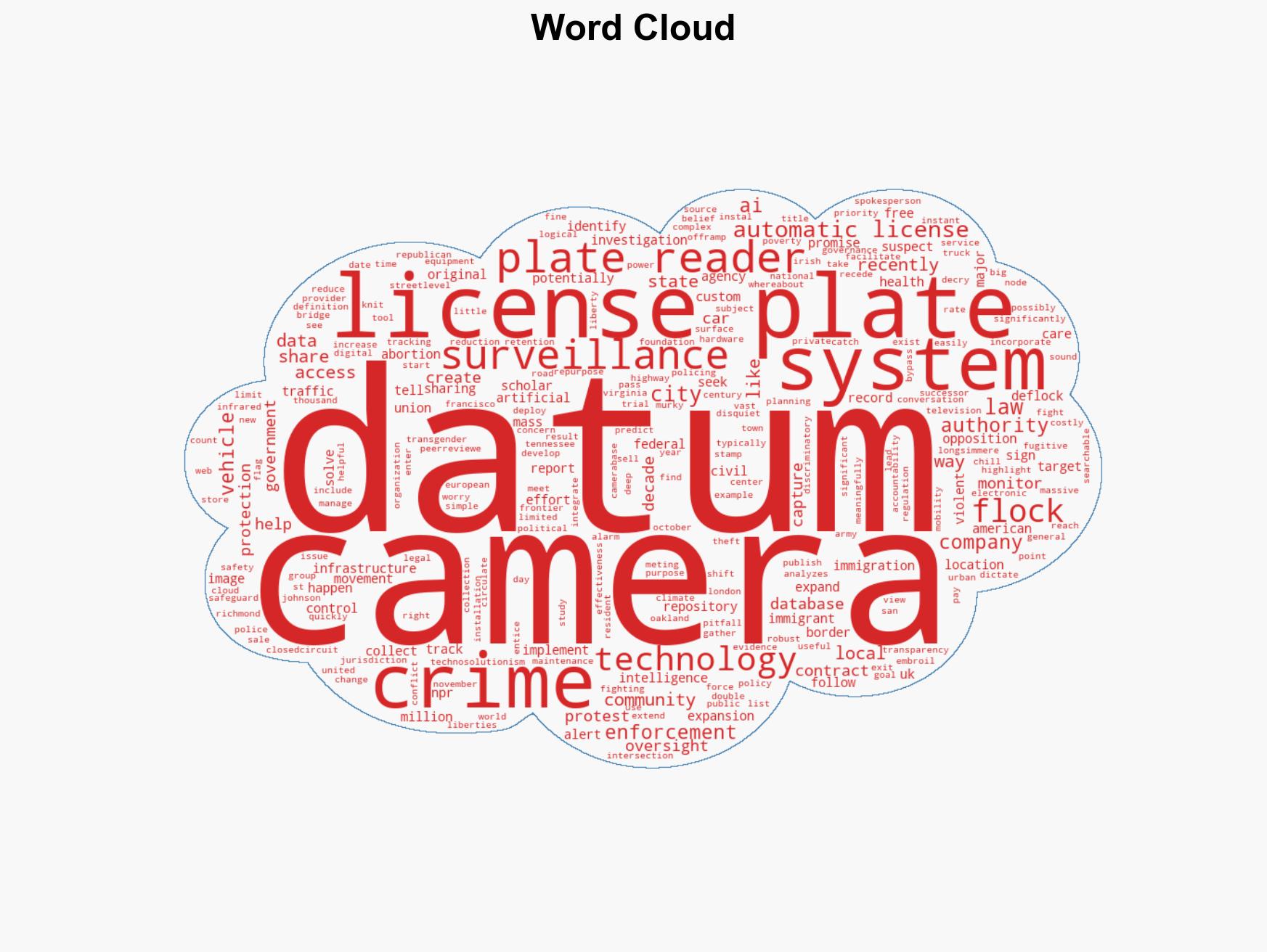 Cameras have quietly appeared in thousands of US cities now their integration with AI is sounding alarms - Image 1