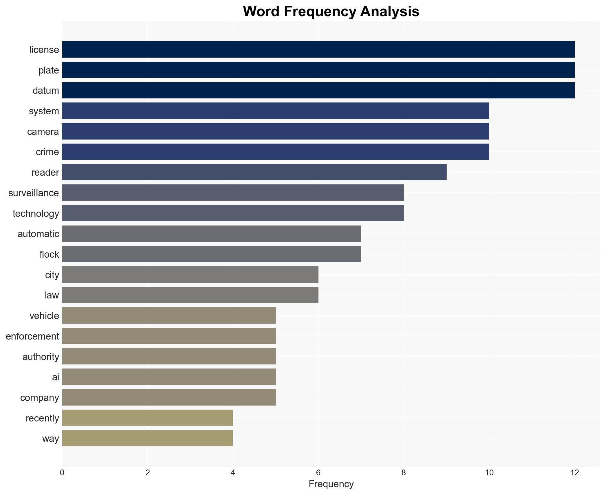 Cameras have quietly appeared in thousands of US cities now their integration with AI is sounding alarms - Image 3