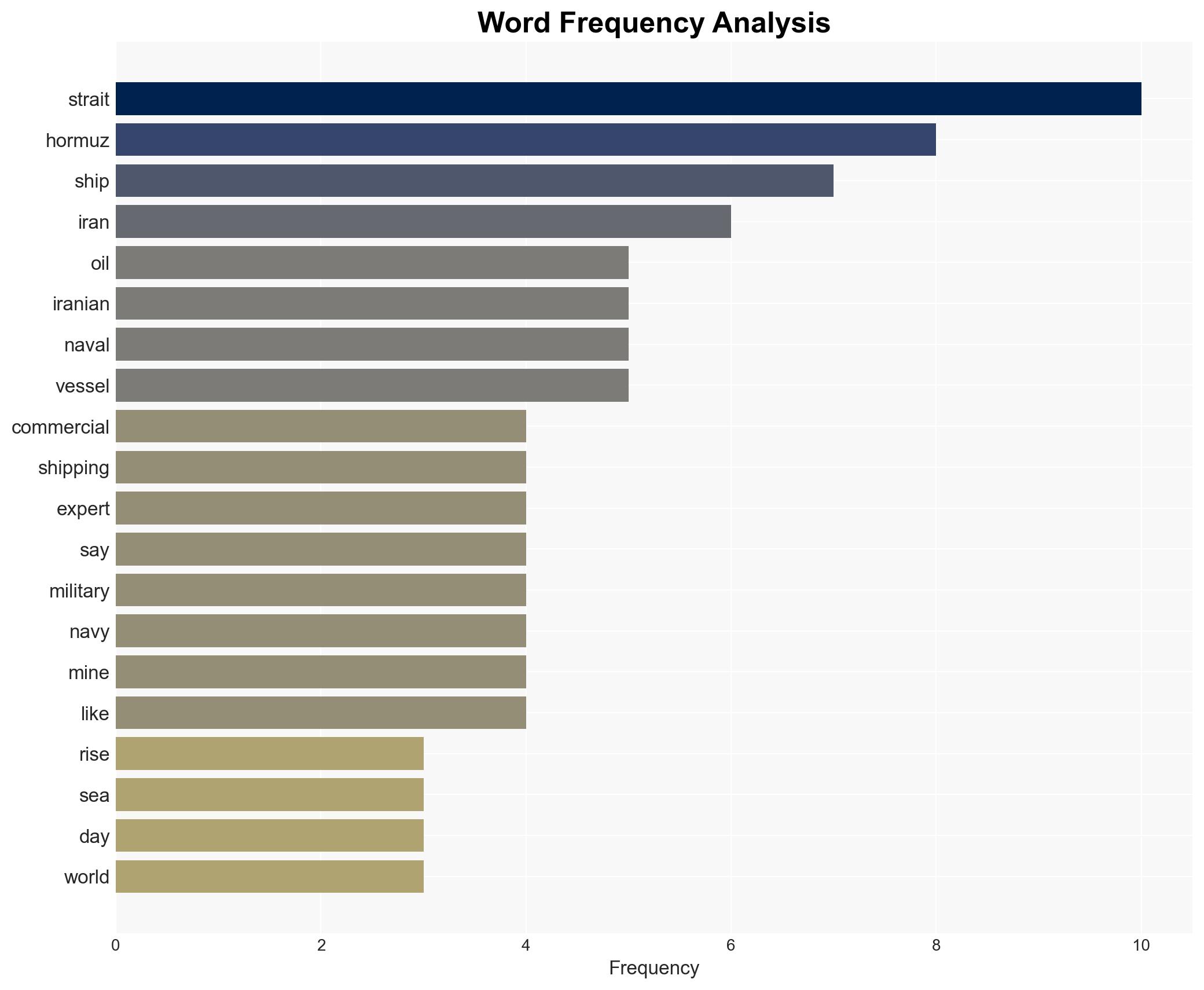 Can Trump's 'gunboat diplomacy' stop Iran from blocking the flow of oil Not likely say experts - Image 3