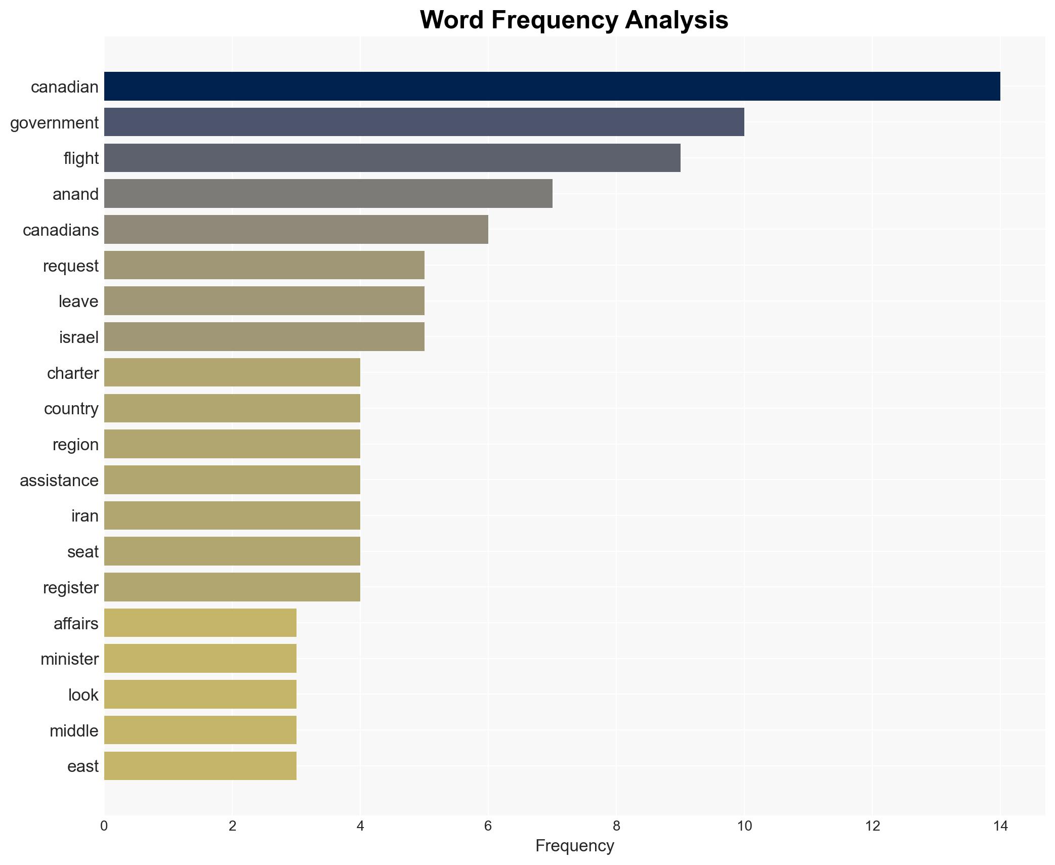 Canada hoping to charter flights for Canadians to leave UAE in next 72 hours Anand - Image 3
