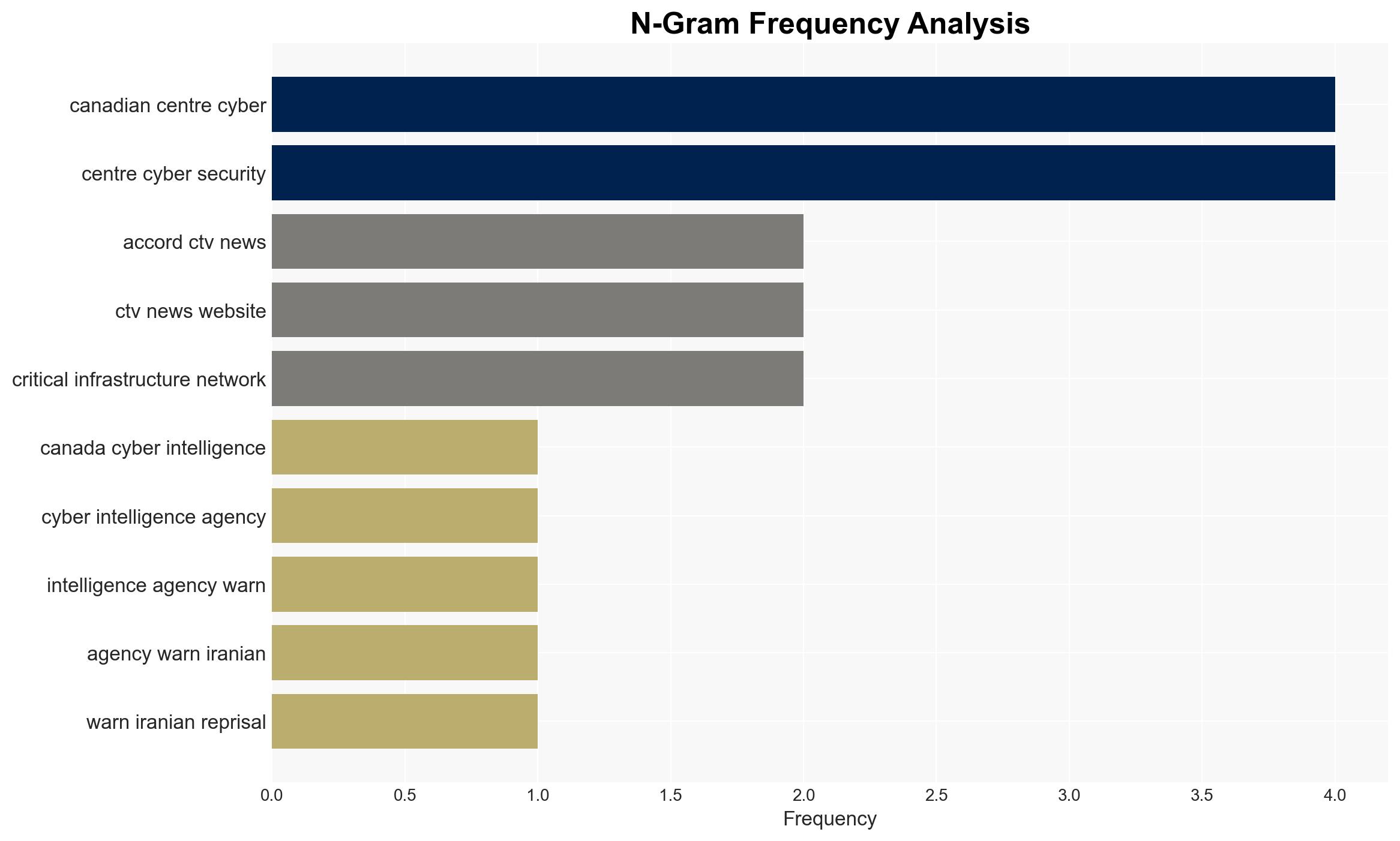 Canadas cyber agency warns Iranian reprisals very likely to attack critical infrastructure after Ottawa backs US-Israel campaign - Image 4