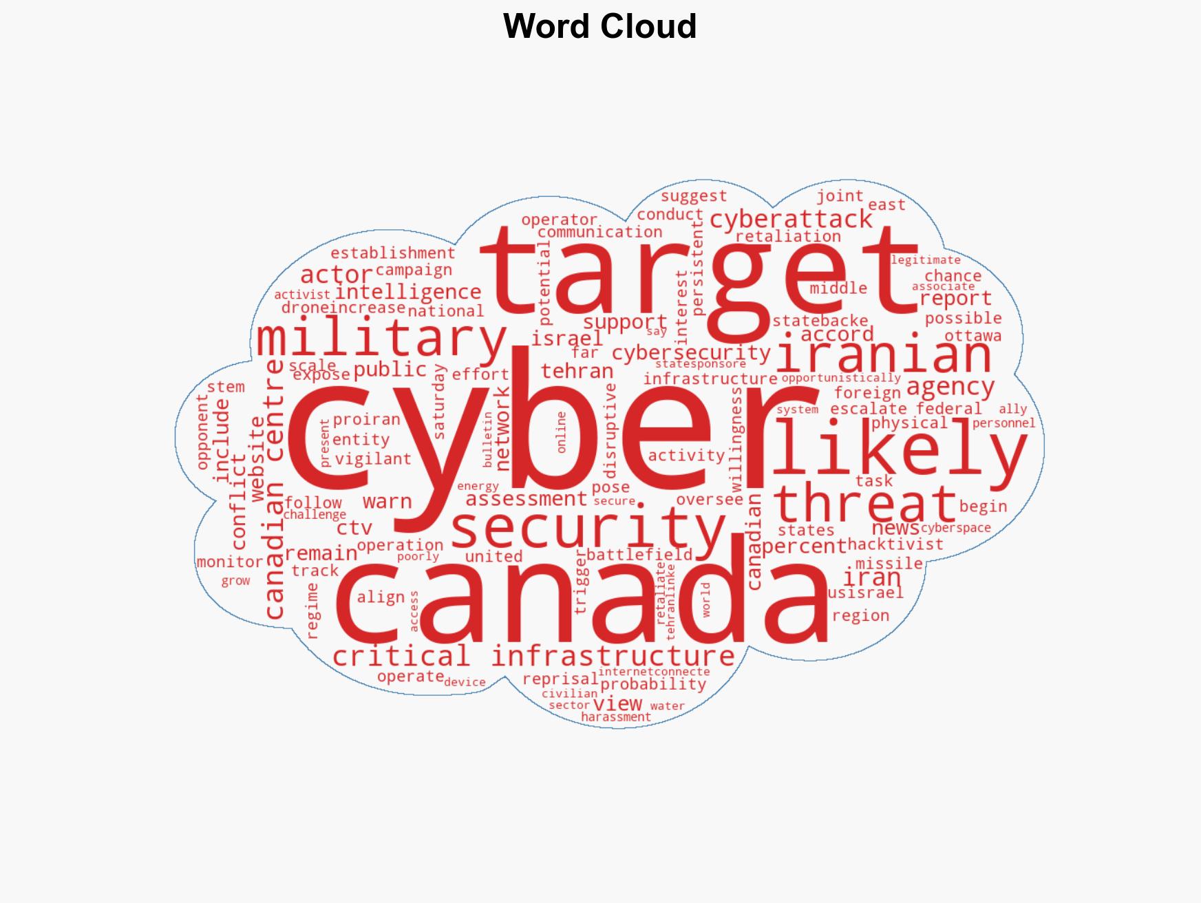 Canadas cyber agency warns Iranian reprisals very likely to attack critical infrastructure after Ottawa backs US-Israel campaign - Image 1