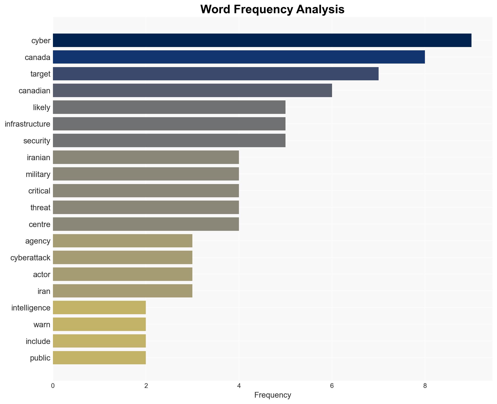 Canadas cyber agency warns Iranian reprisals very likely to attack critical infrastructure after Ottawa backs US-Israel campaign - Image 3