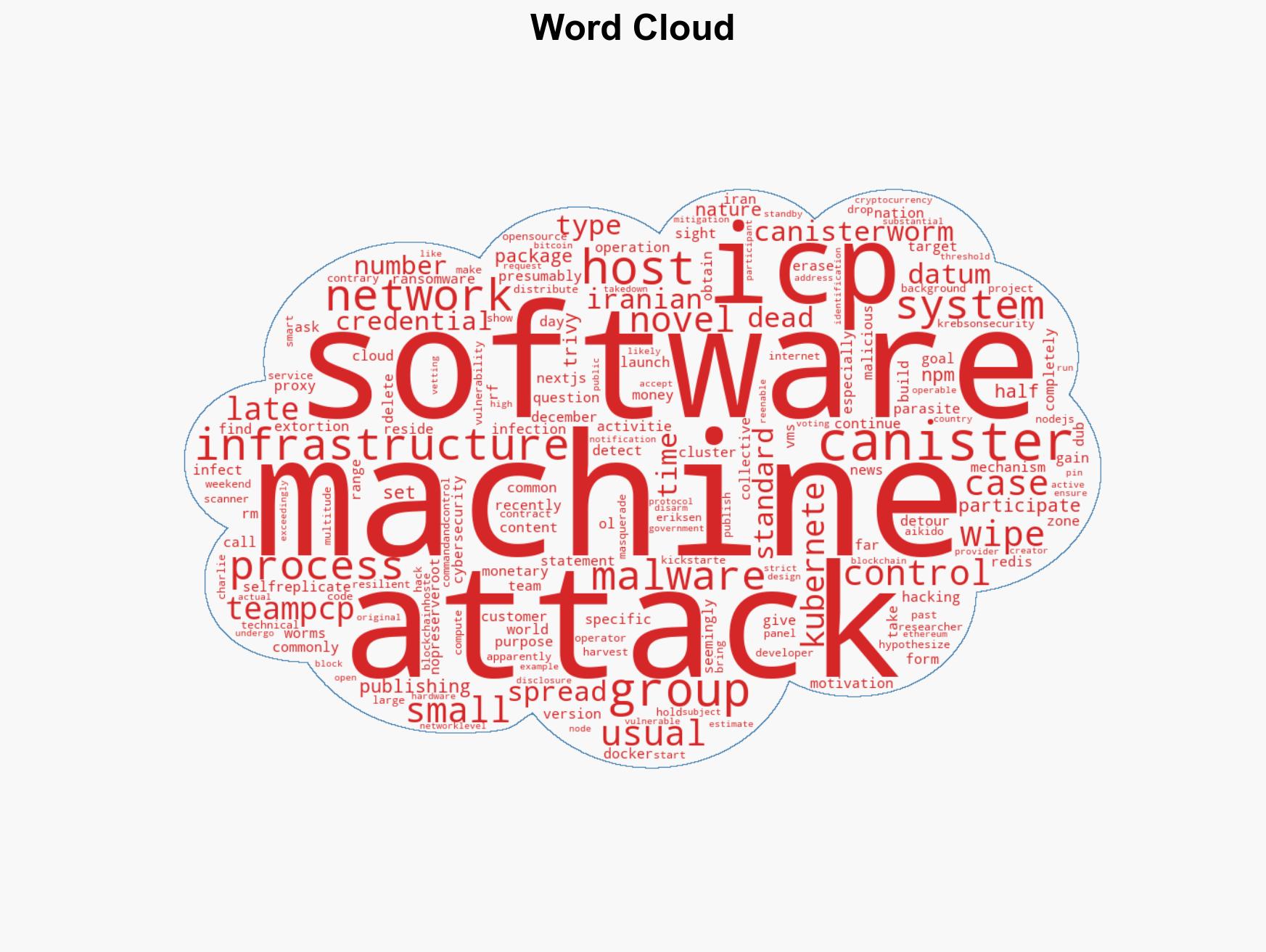 CanisterWorm malware wipes Iranian machines for no apparent reason sophisticated attack spreads through npm packages and uses ICP canister as control surface - Image 1