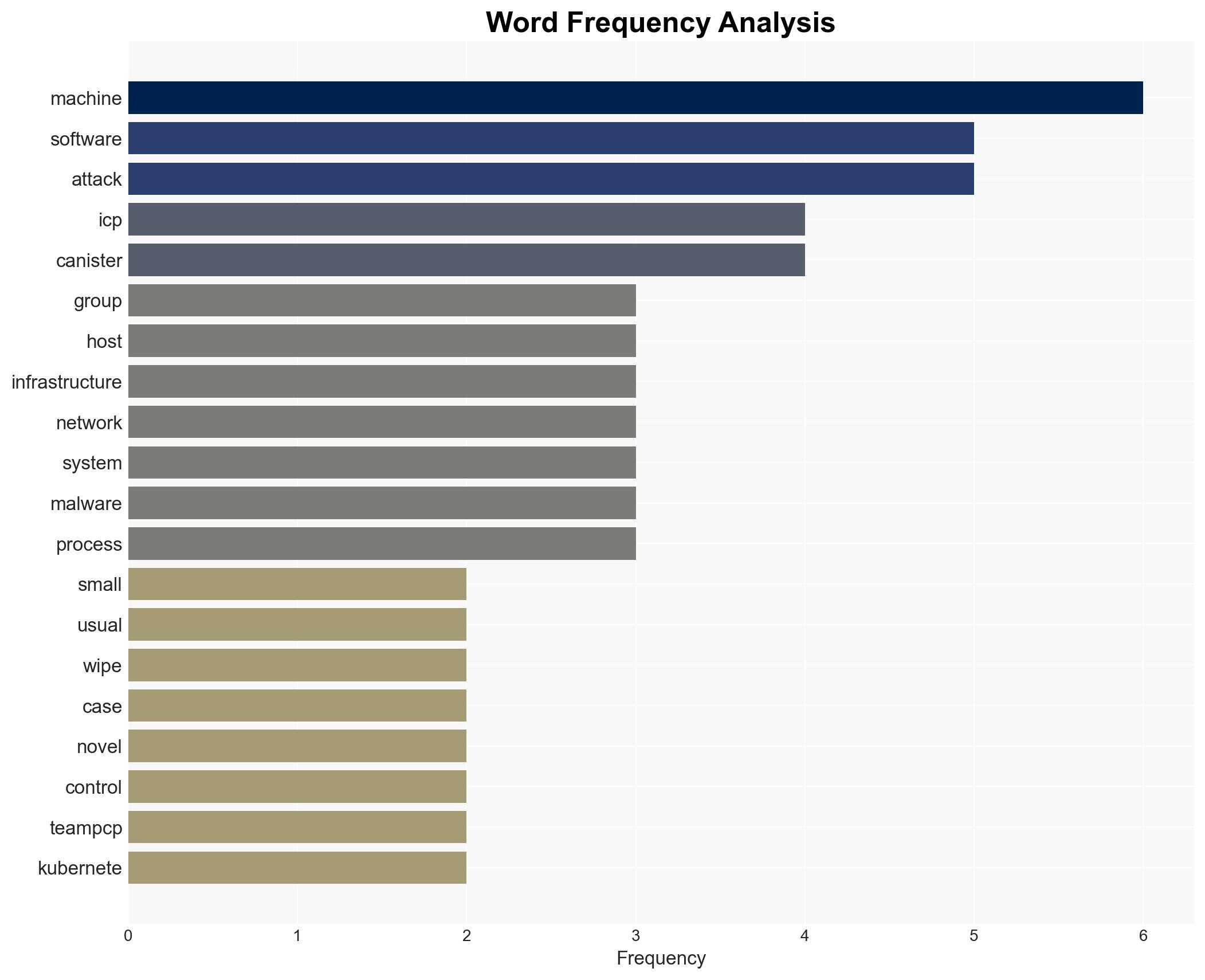 CanisterWorm malware wipes Iranian machines for no apparent reason sophisticated attack spreads through npm packages and uses ICP canister as control surface - Image 3