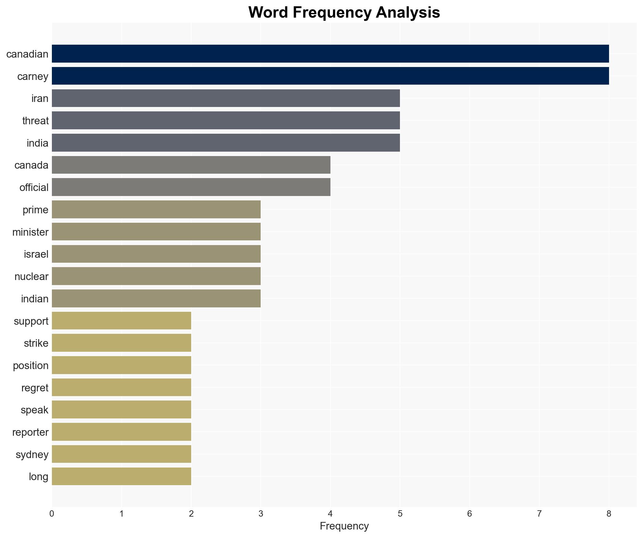 Carney says he supports Iran strikes 'with regret' - Image 3