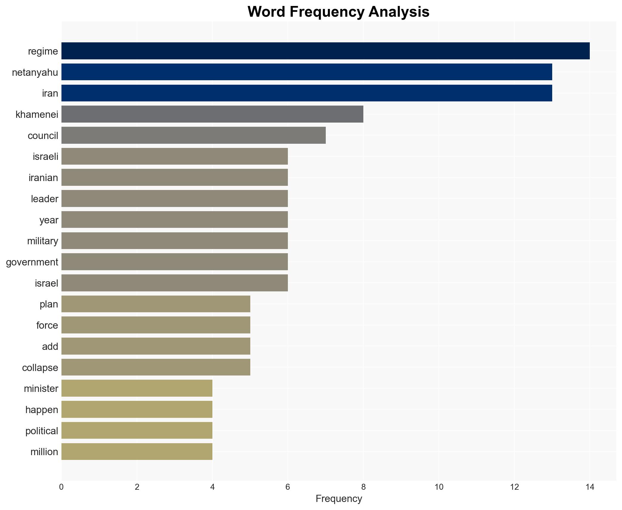 Chaos in Iran is a good endgame for Israels Netanyahu - Image 3