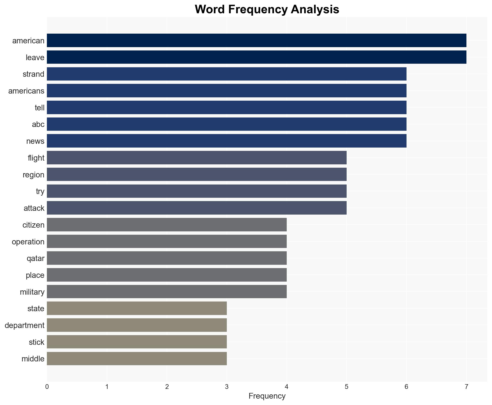 Charter flights set to return stranded Americans amid Iran war State Dept says - Image 3