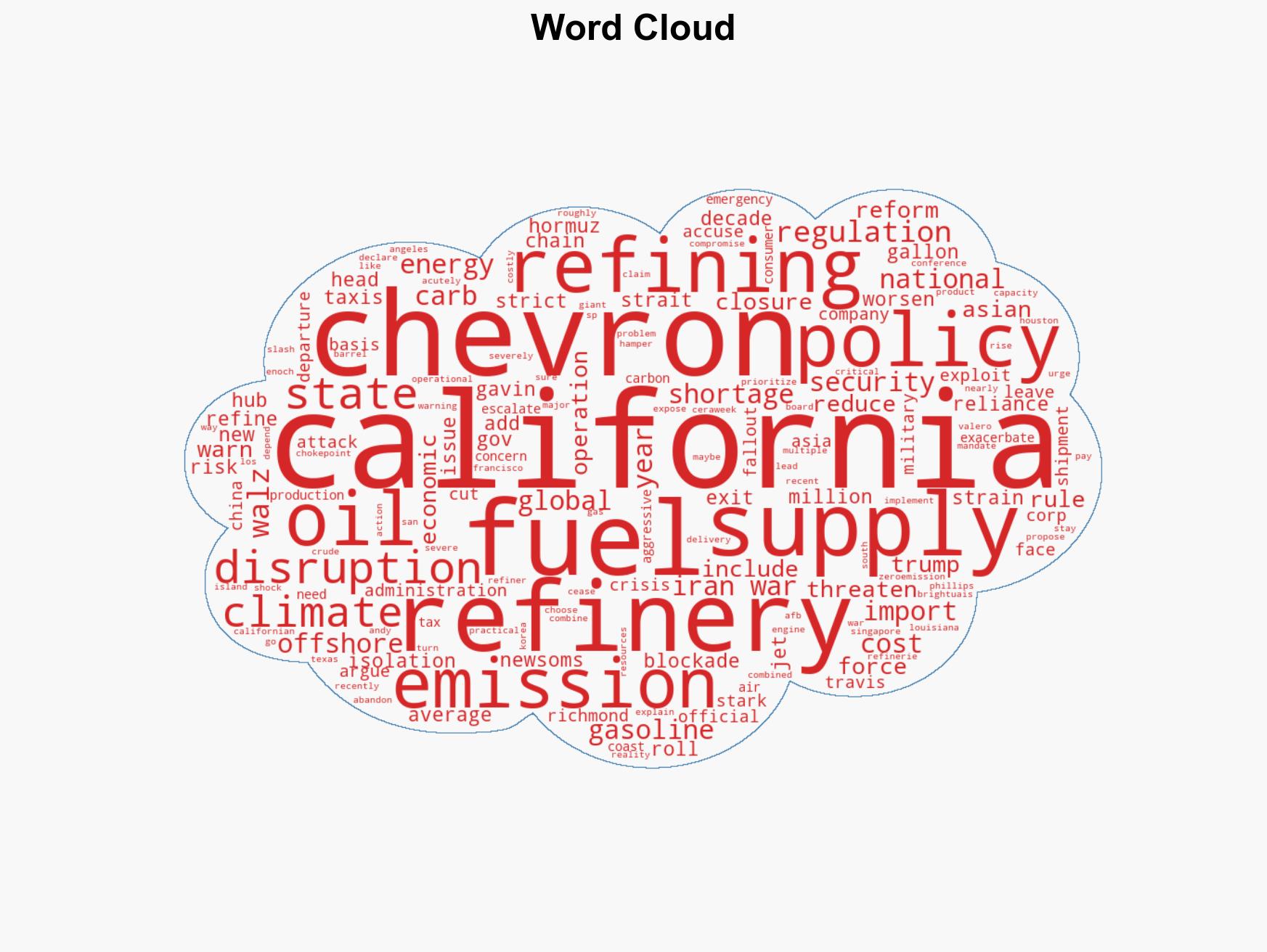 Chevron warns California faces energy crisis amid Iran war threatens to exit state over taxes and regulations - Image 1