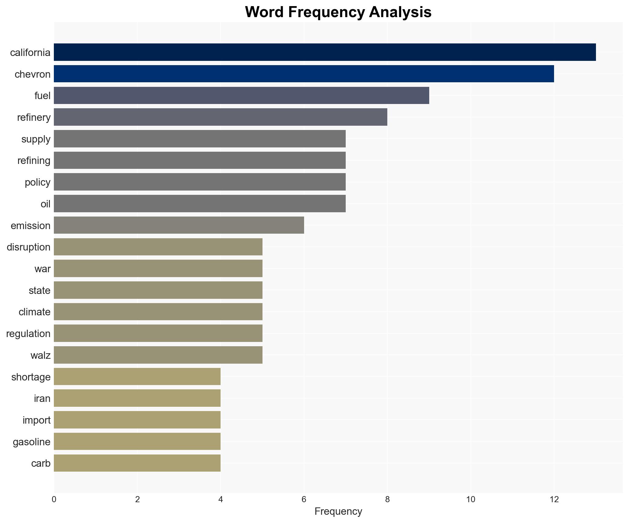 Chevron warns California faces energy crisis amid Iran war threatens to exit state over taxes and regulations - Image 3