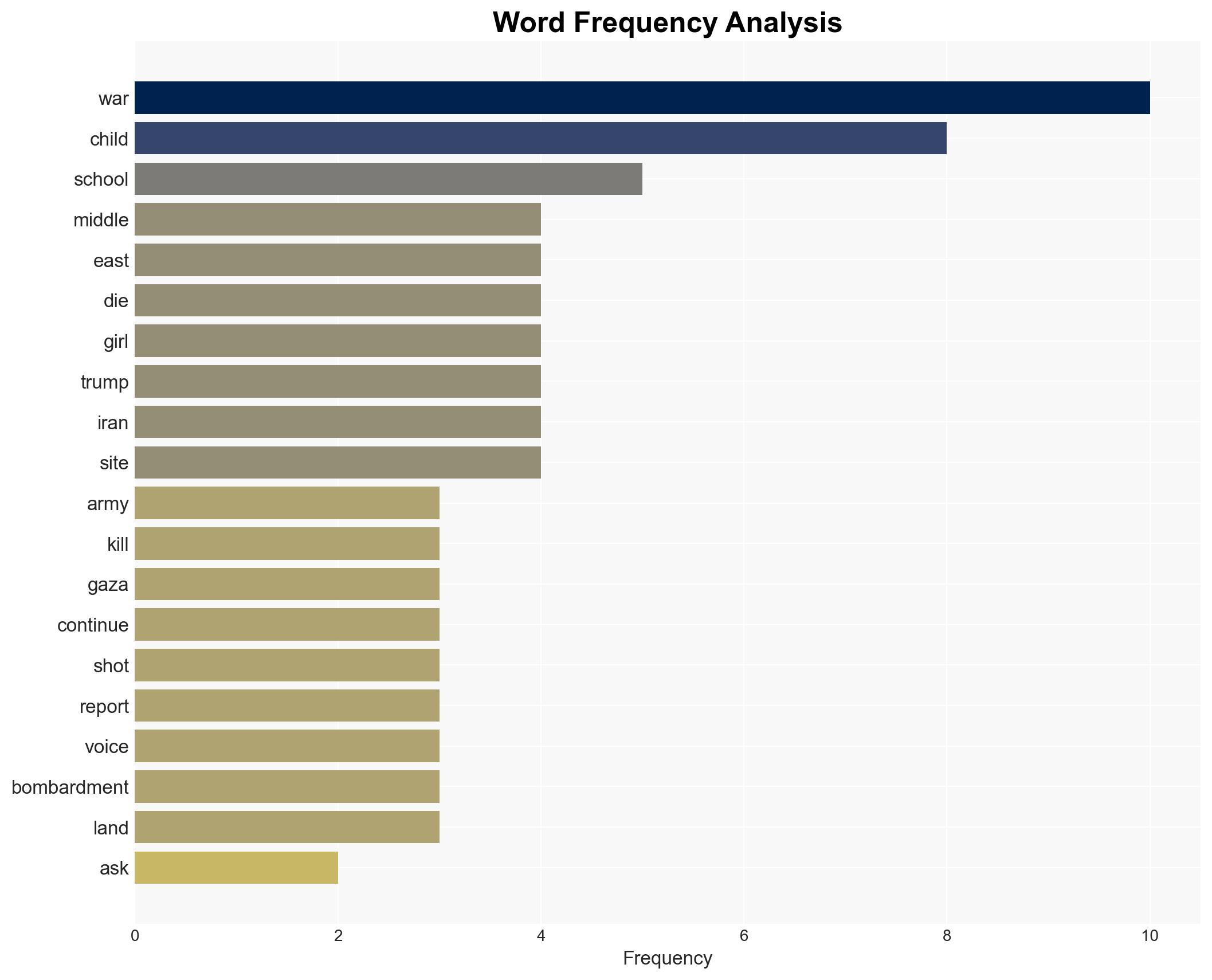 Children of War - Image 3