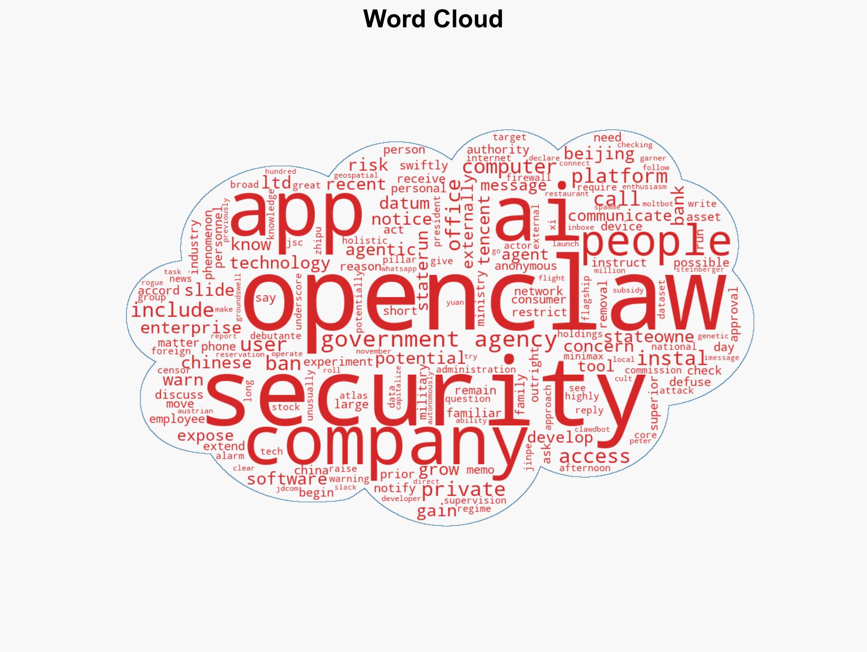 China Moves to Curb OpenClaw AI Use at Banks State Agencies - Image 1