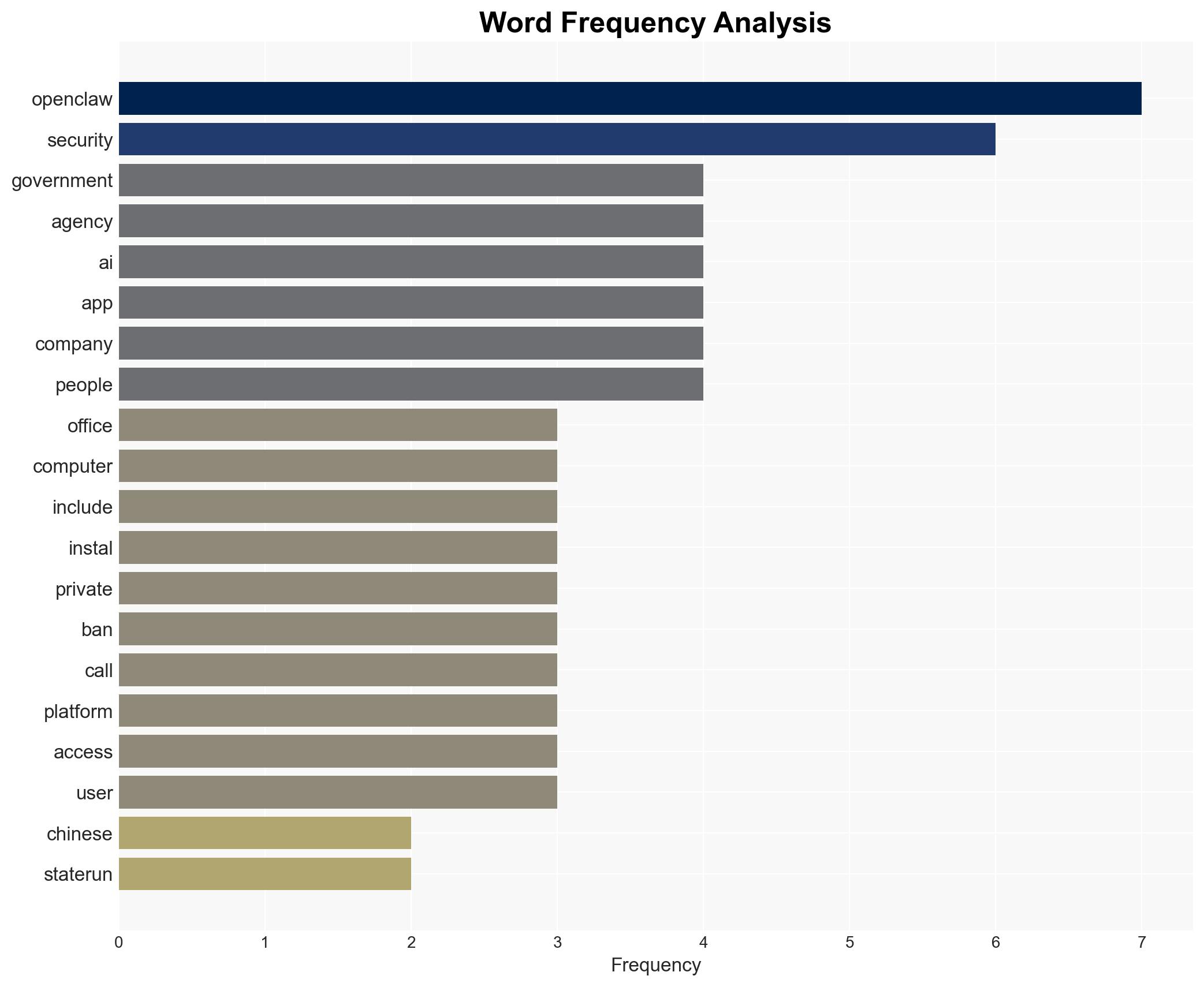 China Moves to Curb OpenClaw AI Use at Banks State Agencies - Image 3