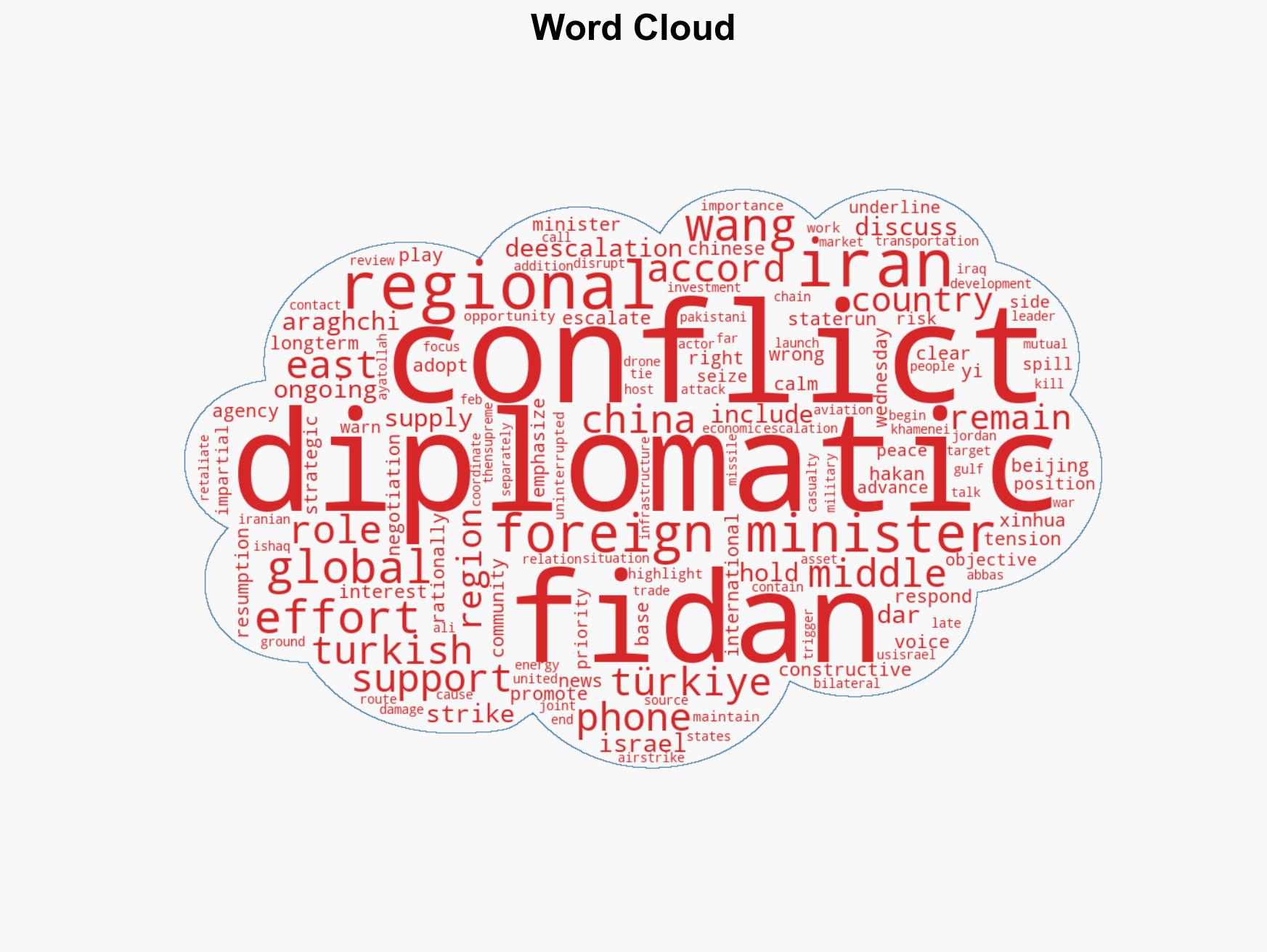 China backs Trkiyes role as regional tensions escalate - Image 1