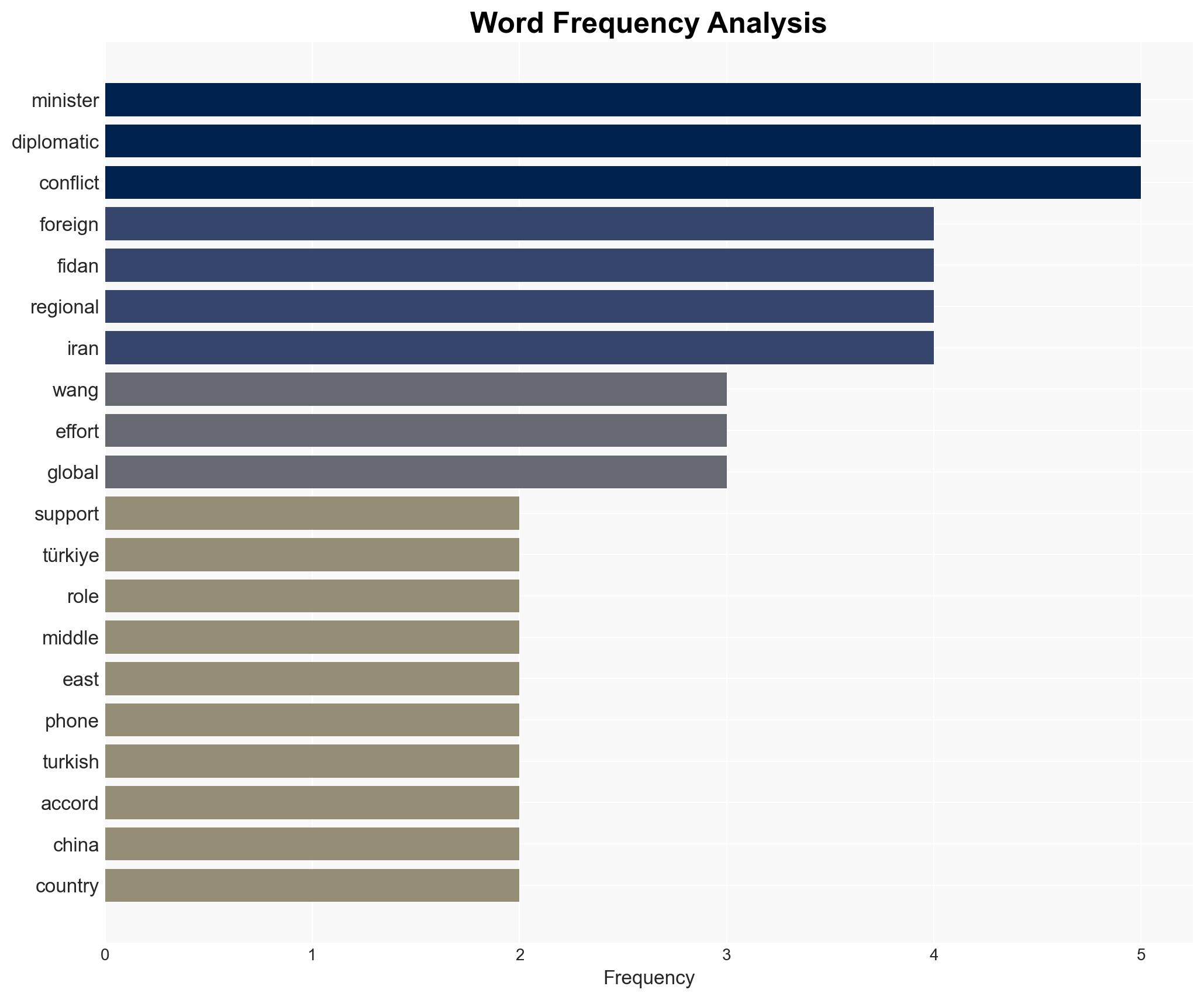 China backs Trkiyes role as regional tensions escalate - Image 3