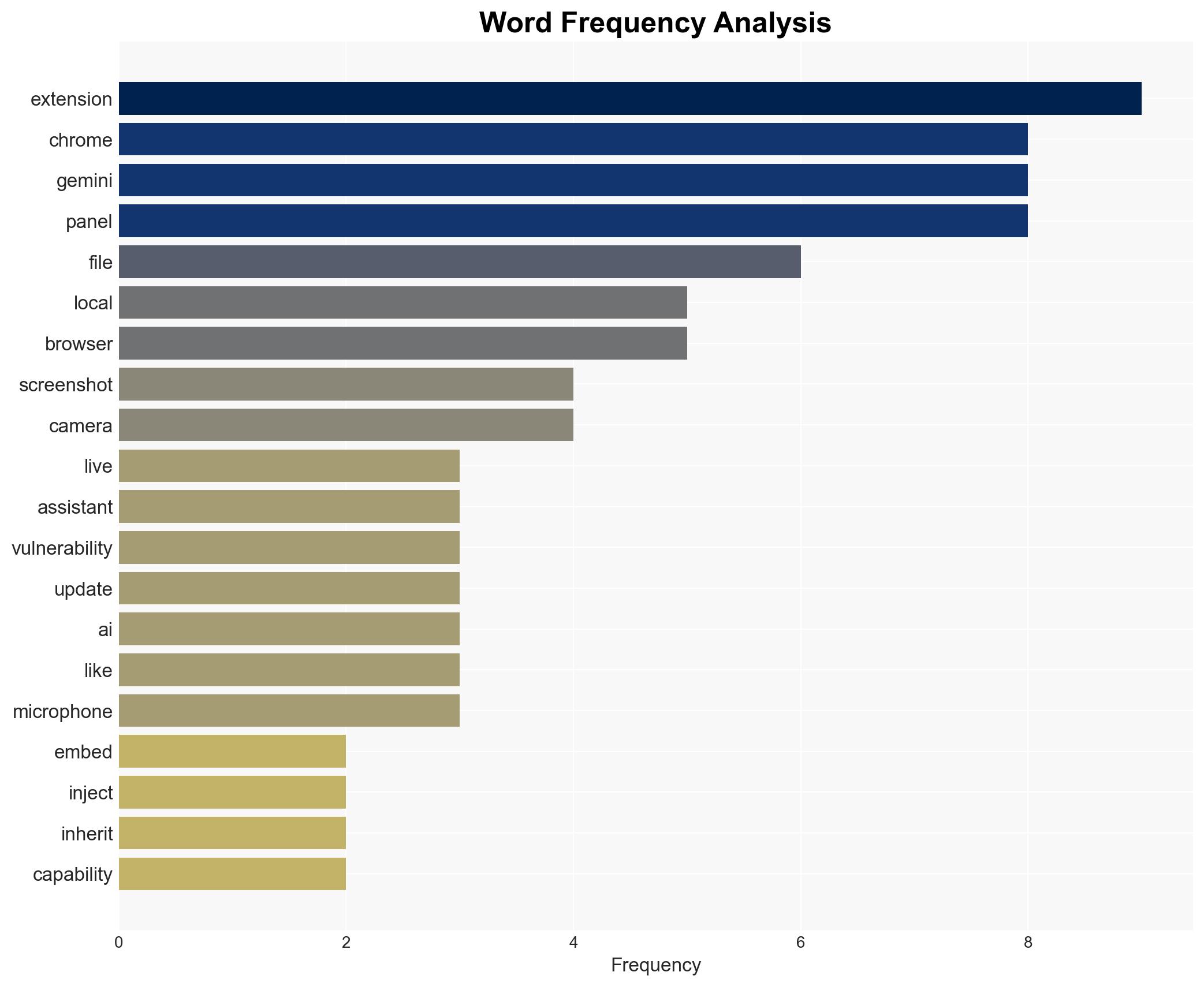 Chrome flaw let extensions hijack Geminis camera mic and file access - Image 3