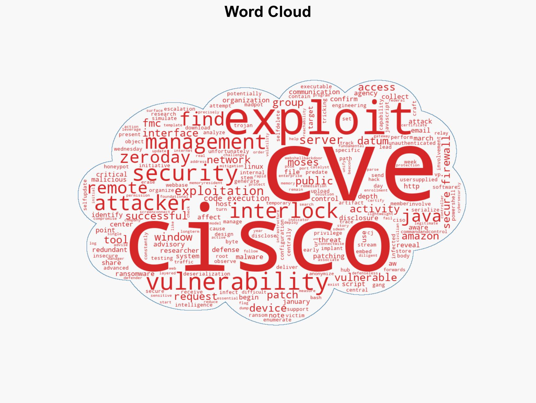 Cisco FMC flaw was exploited by Interlock weeks before patch CVE-2026-20131 - Image 1