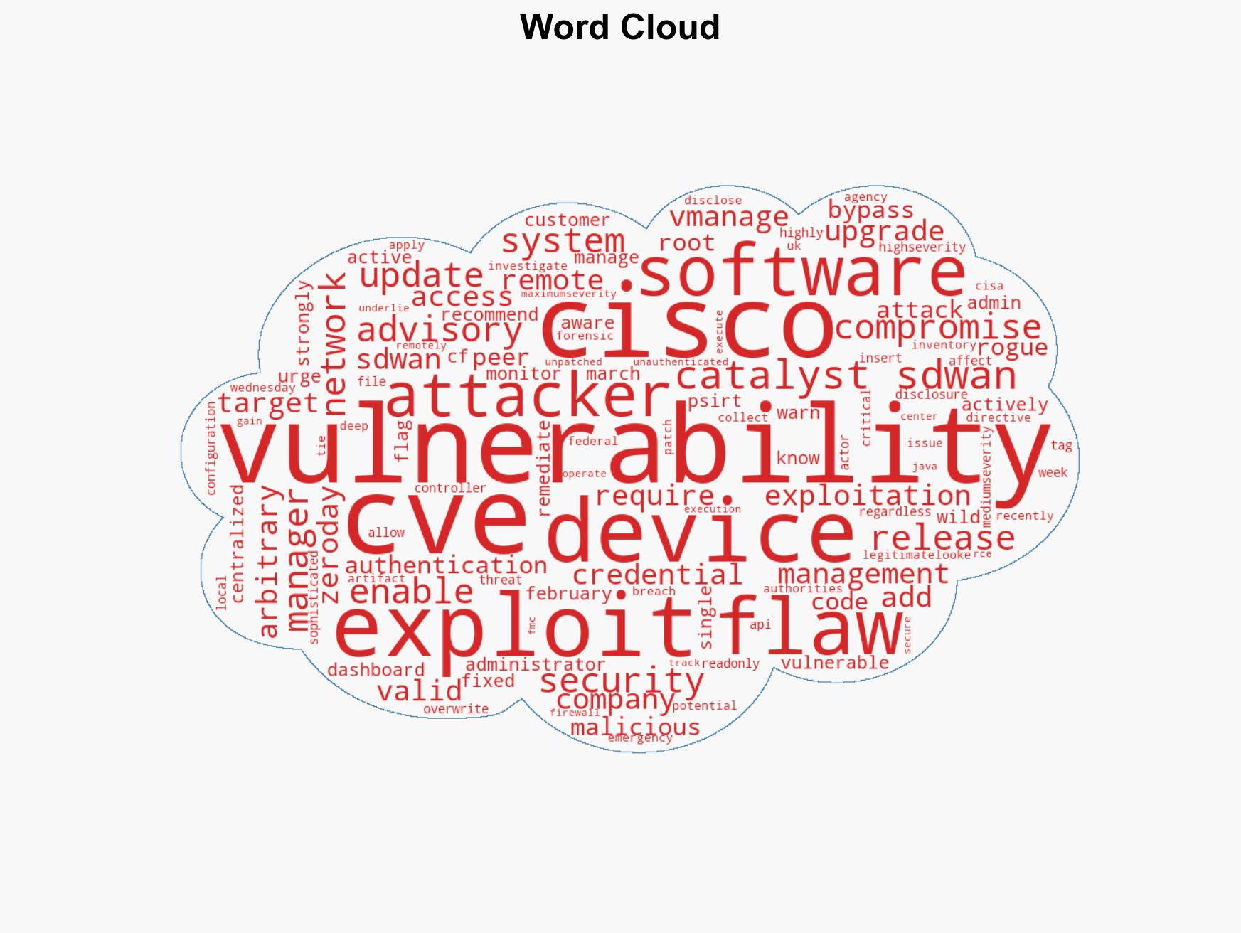 Cisco flags more SD-WAN flaws as actively exploited in attacks - Image 1